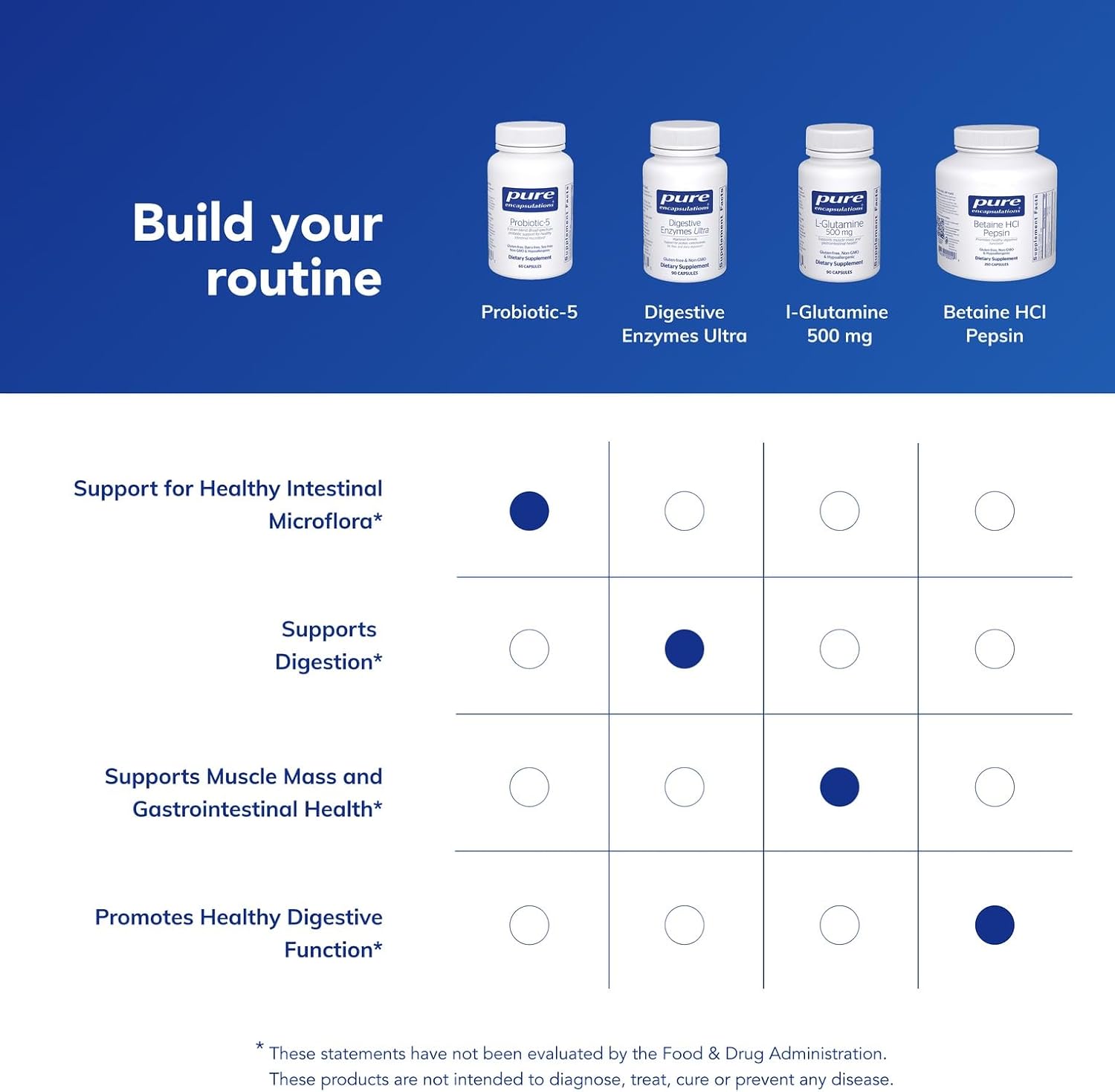 Pure Encapsulations Probiotic-5, 60 Capsules | Dairy and Soy Free Probiotic Blend to Support Immune and Gastrointestinal Health*
