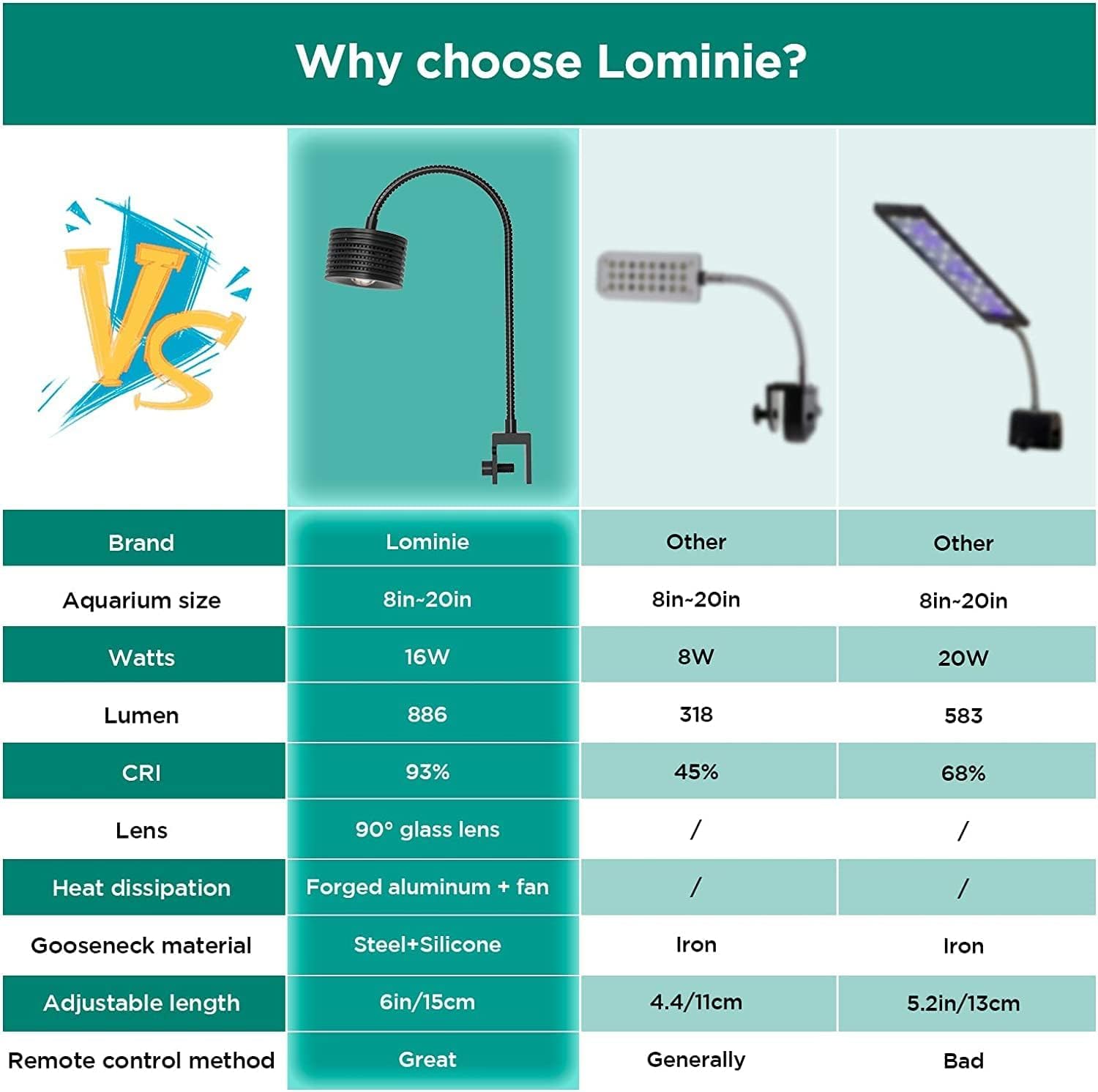 Lominie Full Spectrum Aquarium Light