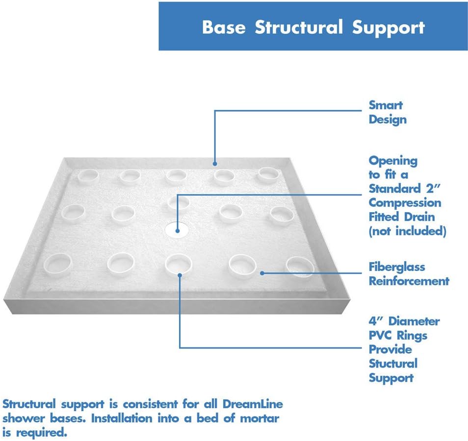 DreamLine SlimLine 32 in. D x 32 in. W x 2 3/4 in. H Center Drain Single Threshold Shower Base in White, DLT-1132320