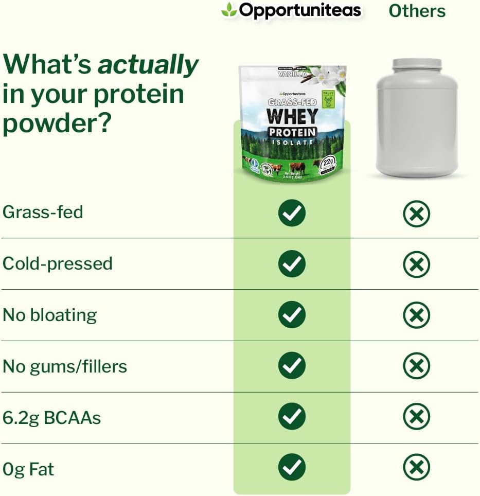 Unflavored Grass Fed Whey Isolate Protein Powder, 1 lb | Isolated, Flavorless Whey made with 100% GrassFed Hormone-Free Milk, It's Unsweetened, Cold-Pressed and Heavy-Metal Tested