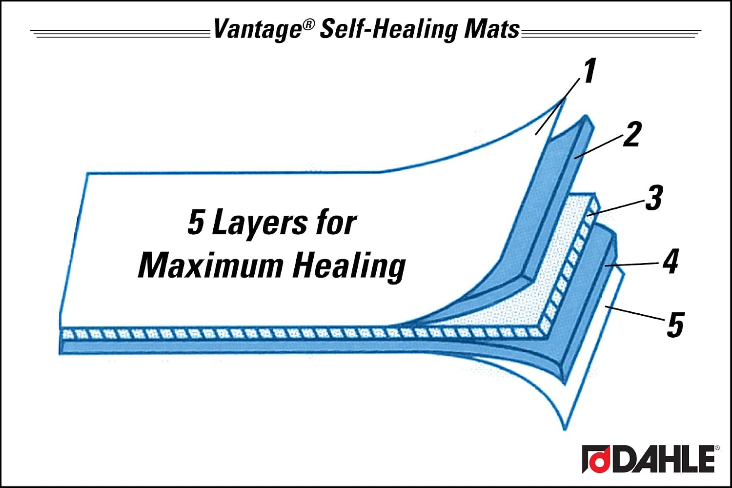 Dahle Vantage 10673 Premium Self-Healing Cutting Mat, 24"x36", 1/2" Grid, 5 Layers for Max Healing, Perfect for Crafts & Sewing, Black