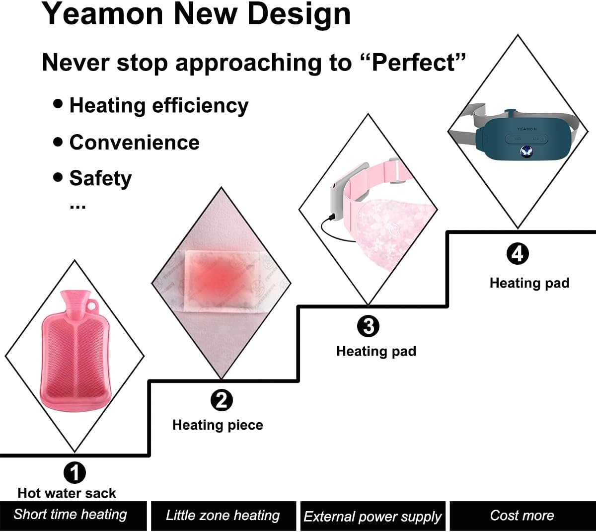 Portable Cordless Heating Pad, Electric Waist Belt Device, Fast Heating Pad with 3 Heat Levels and 3 Massage Modes, Back or Belly Heating Pad