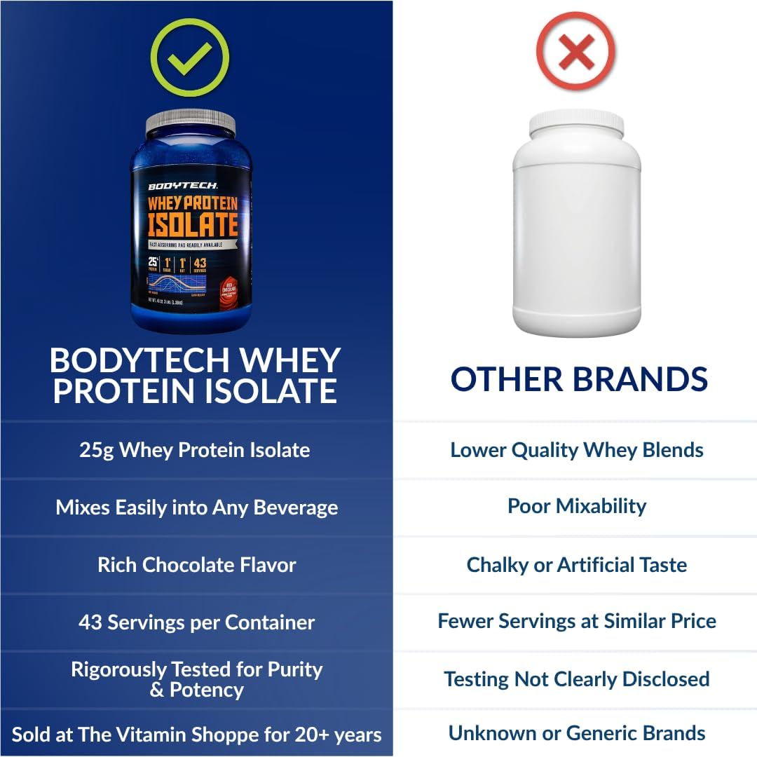 BodyTech Whey Protein Isolate Powder, Rich Chocolate, 3 LB, 43 Servings | 24G per Serving