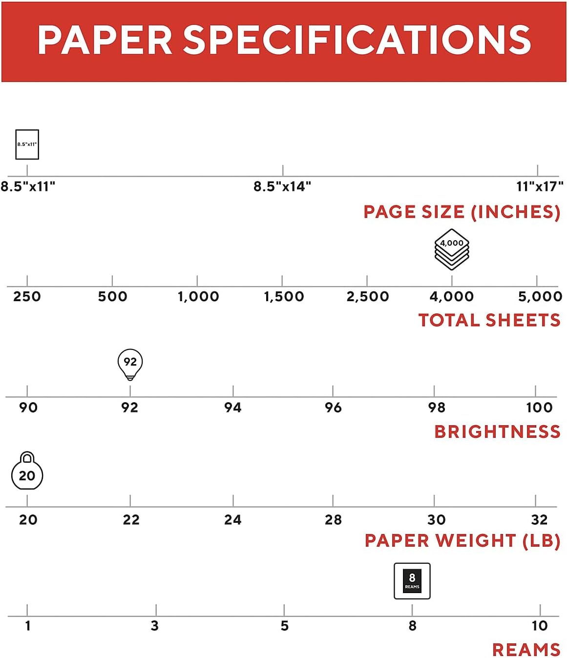 Staples TRU RED Copy & Printer Paper, 8.5 x 11, 20 lb, 92 Bright, 5,000 Sheets/Carton, White Letter Size Paper for Office, School & Home