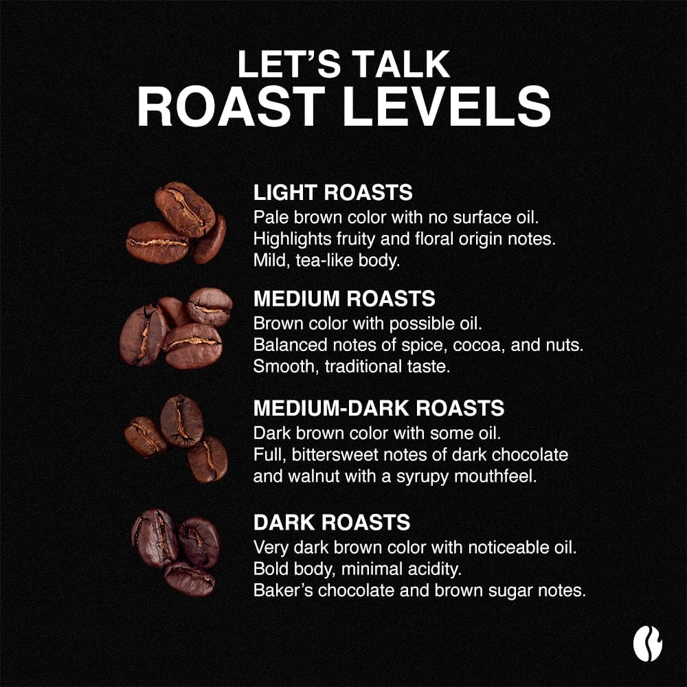 Fresh Roasted Coffee, 100% Colombian K-Cup Pods for Keurig Brewers, Medium Roast, Kosher, 96 Count Loose Pack