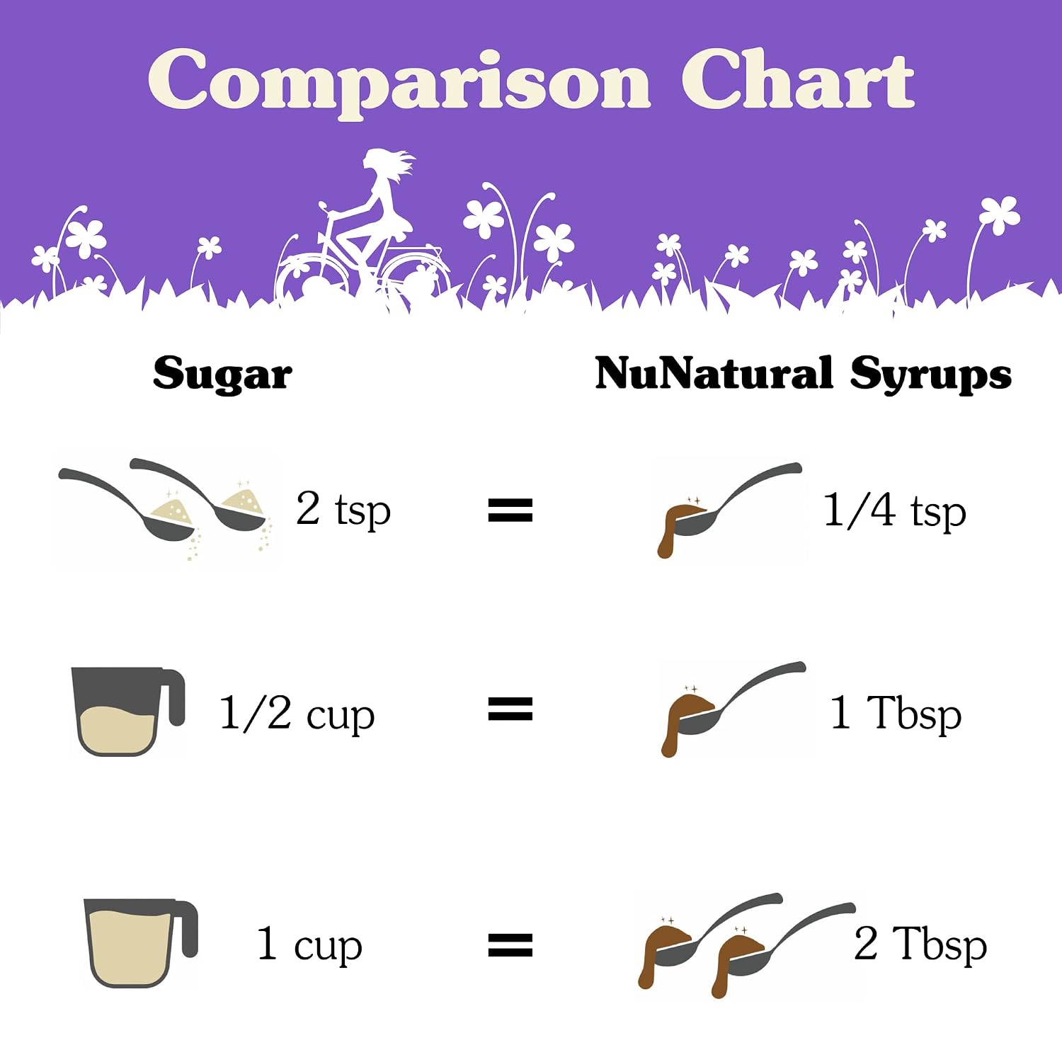 NuNaturals Stevia Syrup Sweetener, Chocolate, Sugar-Free, 16 oz