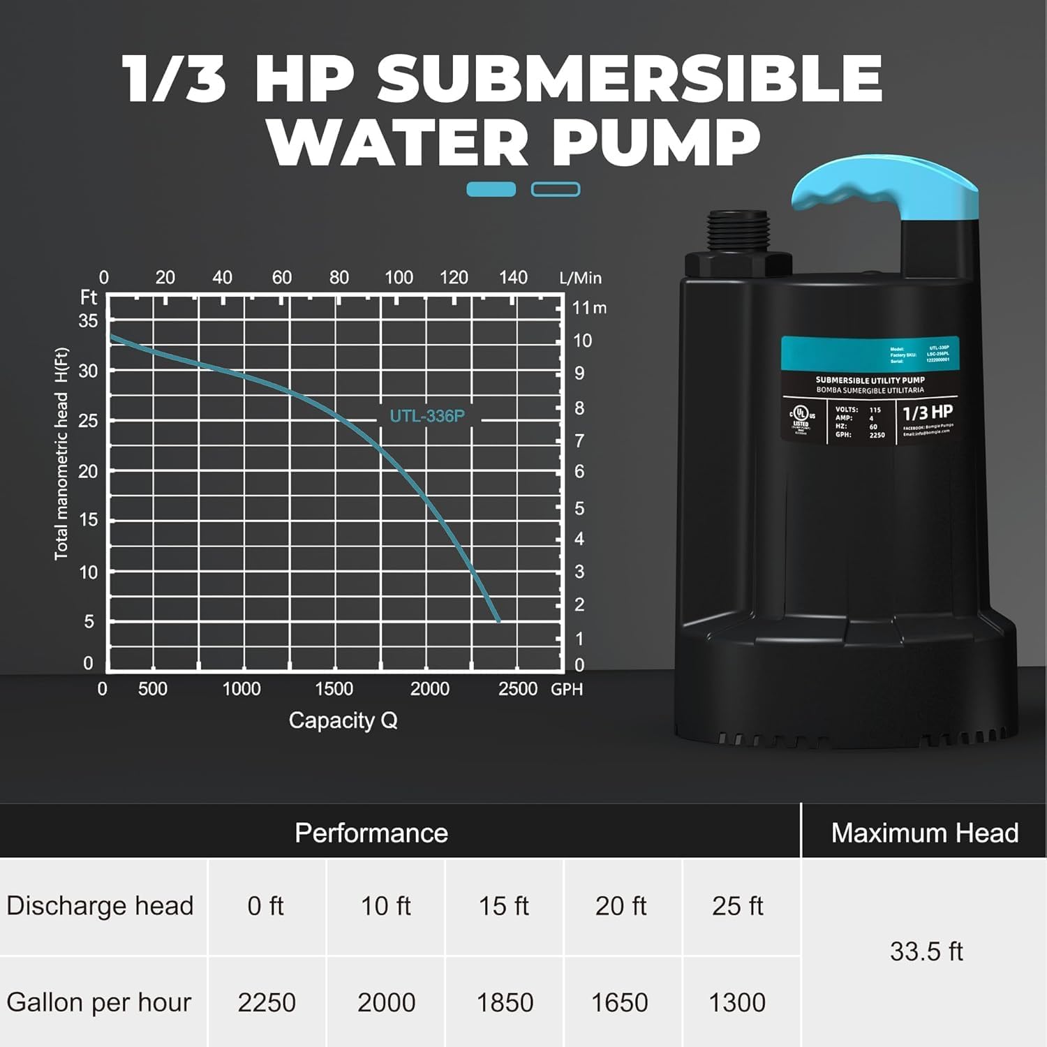 LEO 1/3 HP Automatic Sump Pump, 2250GPH Submersible Utility Pump, 10ft Cord | Water Pump with 3/4” Garden Hose Check Valve Adapter, Water Removal for Pool Draining Basement Hot Tubs Garden