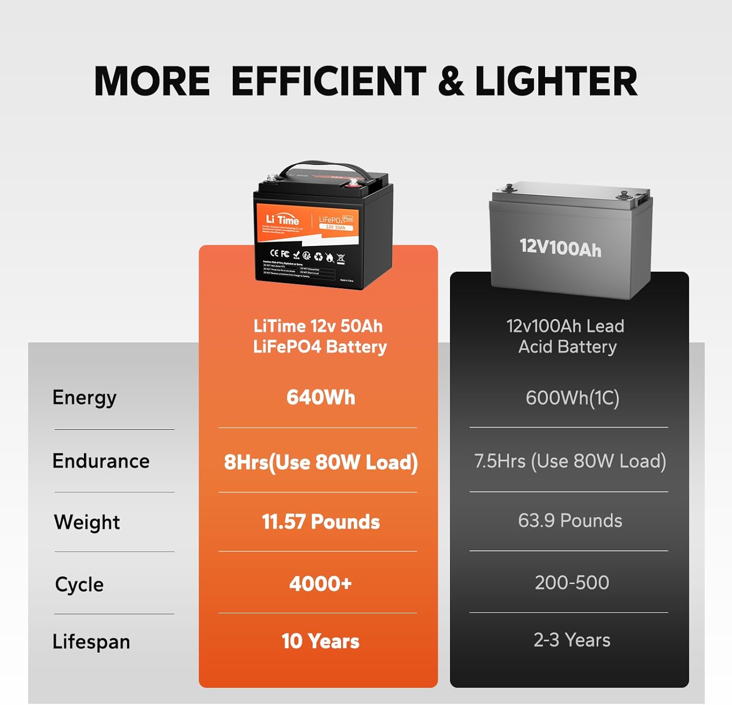 Litime 12V 50Ah LiFePO4 Trolling Motor Battery for Marine RV Solar Camper
