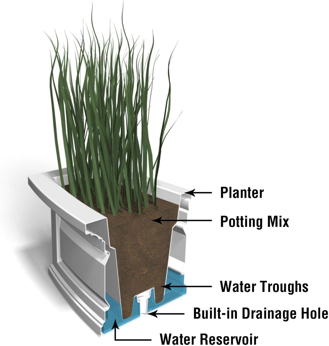 Mayne Nantucket 36in Self-Watering Rectangular Window Box Planter, White | Self-watering, All season, Fade resistant, Mounting brackets included, Built-in overflow, 15-year warranty