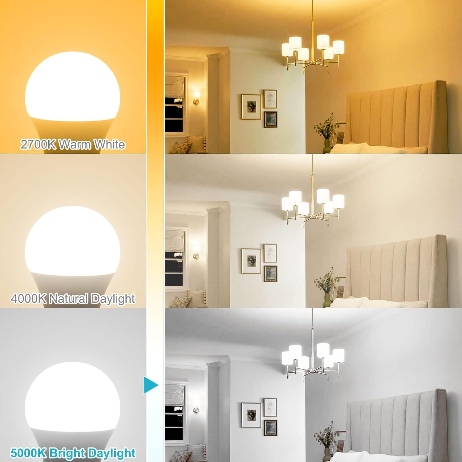 E12 LED Bulb 60W Equivalent Candelabra Light Bulbs 2700K Warm White | Small Base Light Bulb, 6W A15 LED Ceiling Fan Light Bulbs, CRI85+, 120V 600LM Round Bulb for Chandelier, Non-Dimmable 6 Pack