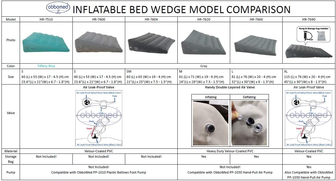 ObboMed HR-7510 Inflatable Portable Bed Wedge Pillow with Velour Surface for Sleeping, Travel, Trip Vacation, Horizontal Indention Prevent Sliding, 23” x 22” x(7.5”~1.5”), Cyan