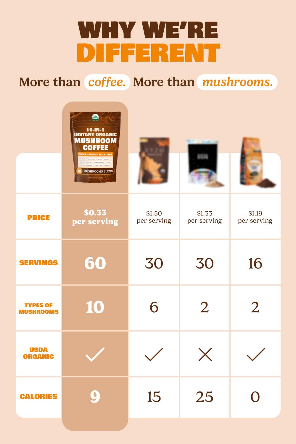 ShroomDNA Mushroom Coffee Blend with Chaga & Lion's Mane | Instant Focus + Clarity All Day | Organic + Vegan + Gluten Free | No Added Sugar | 20 Count