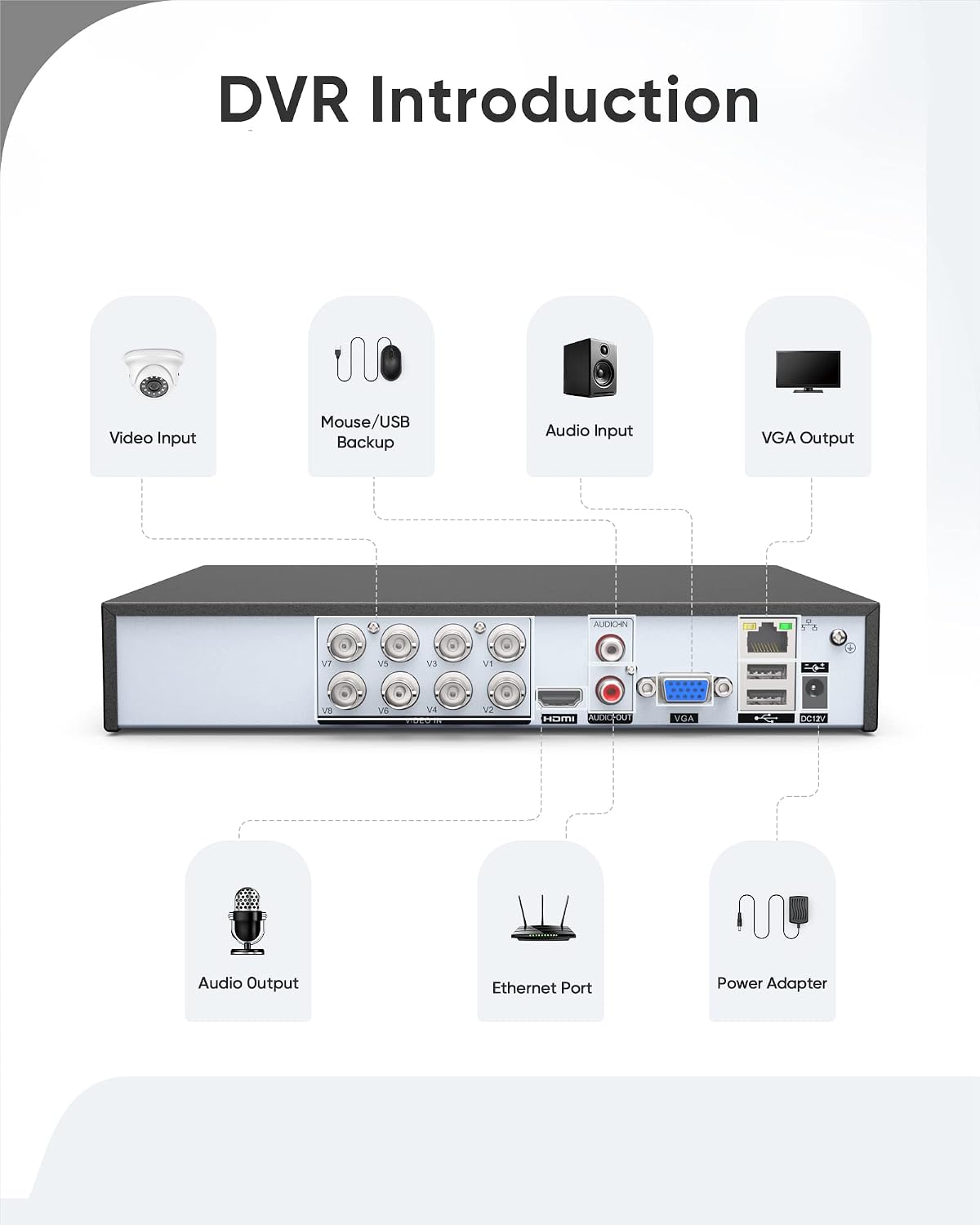 SANNCE 5MP 8 Channel Security Camera DVR, H.264+ Hybrid 5-in-1 Surveillance DVR Recorder, Supports 2MP TVI AHD CVI CVBS Analog IP Security Cameras, Remote Access, Motion Alert (NO Hard Drive)