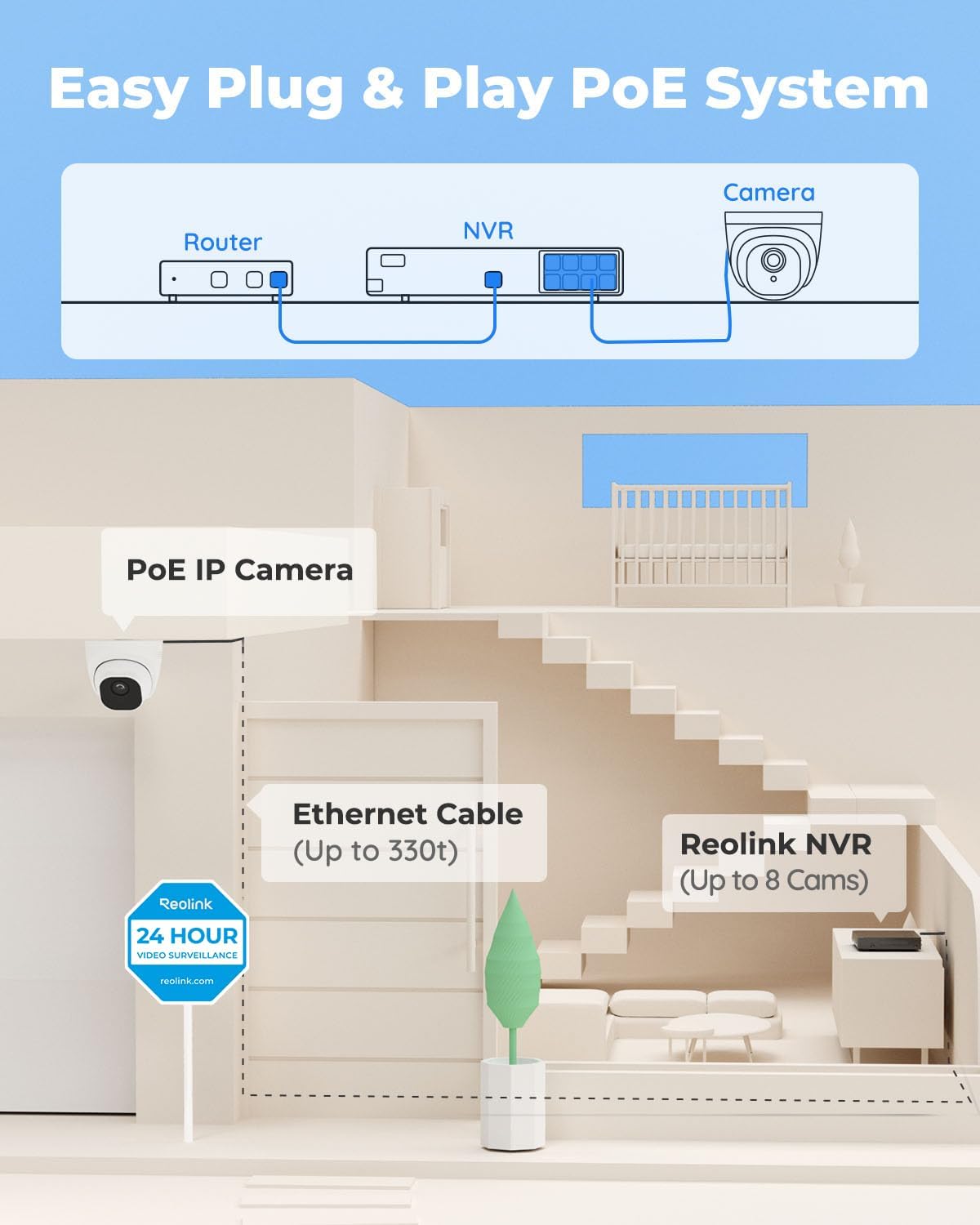 REOLINK 5MP 8CH Home Security Camera System with 2TB HDD RLK8-520D4-5MP | 4pcs 5MP Wired PoE IP Cameras Outdoor with Person/Pet/Vehicle Detection