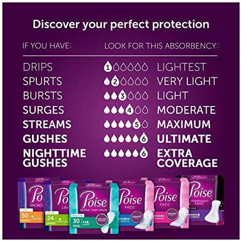 Poise Incontinence Pads, Moderate Absorbency, Long, 54 Count