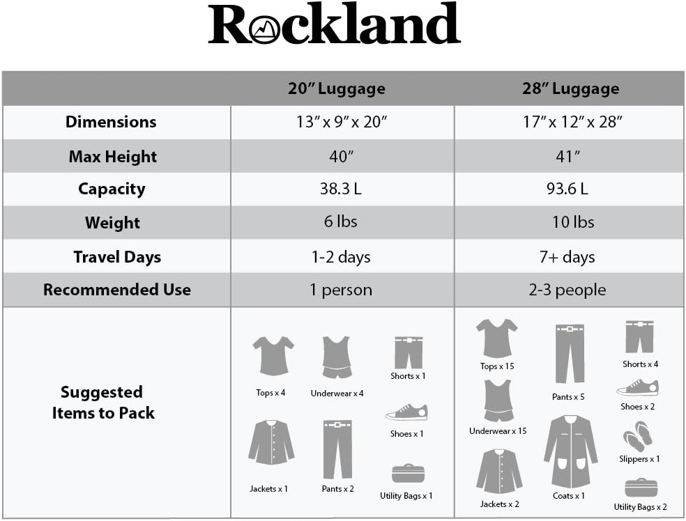 Rockland Speciale Hardside 2 Piece Expandable Spinner Luggage Set, (20"/28"), Black