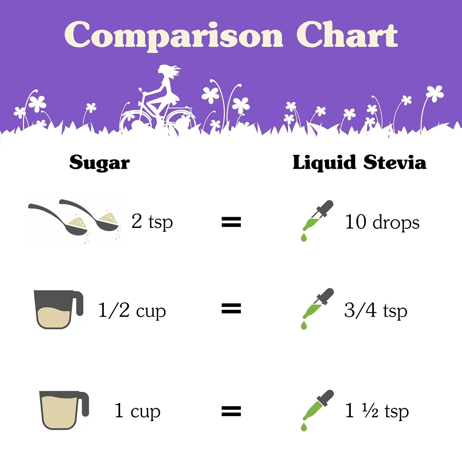 NuNaturals Liquid Stevia Sweetener, Clear Unflavored, Plastic, 2oz (2-Pack)