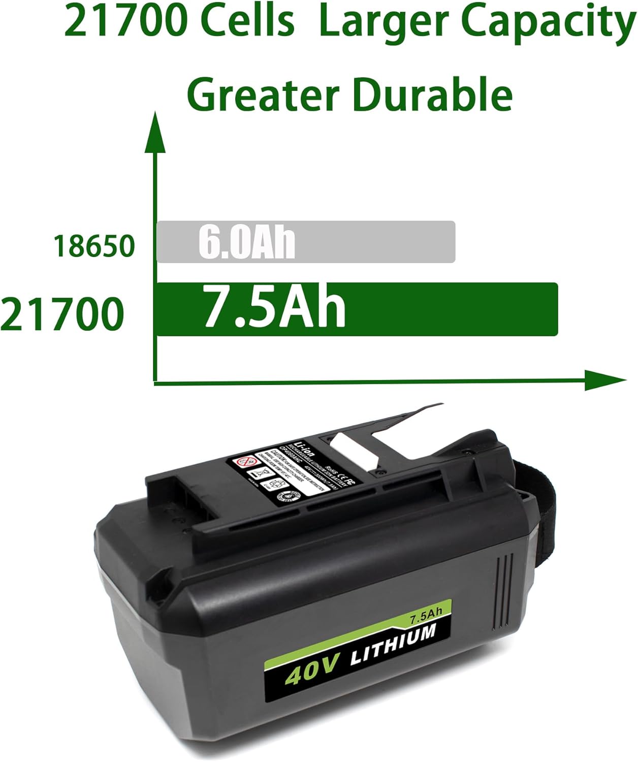 Replacement Battery for Ryobi 40v Battery OP4015 OP4050A OP4040 OP4050 Compatible with Ryobi 40V Cordless Power Tools, Capacity 4.0Ah