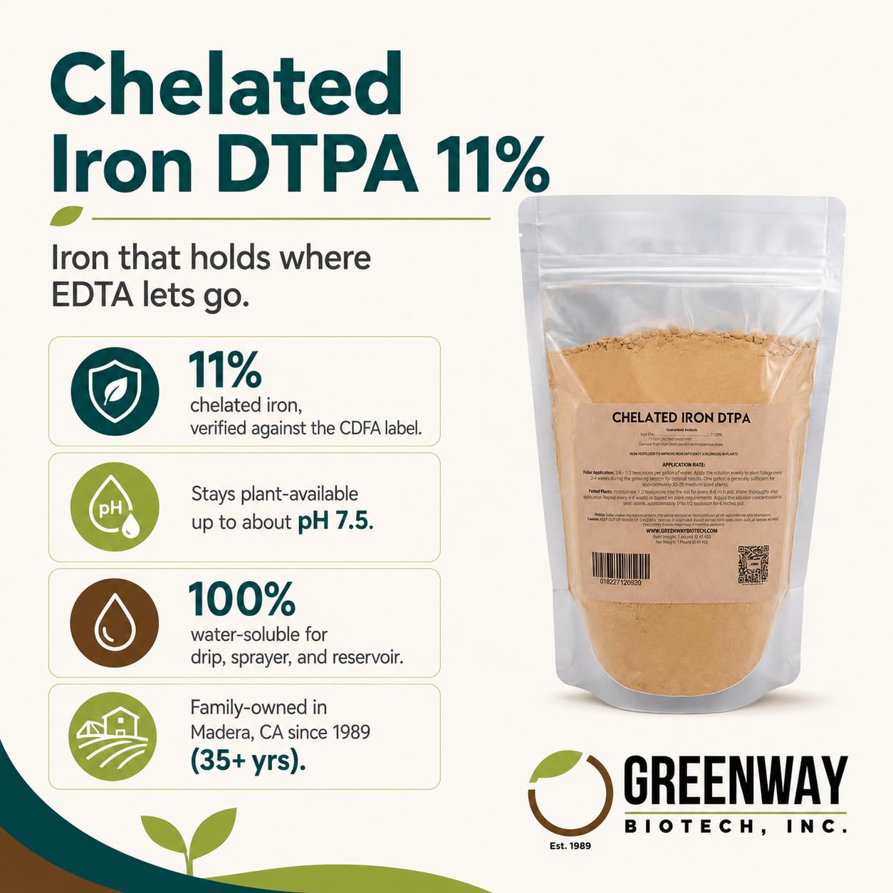 Greenway Biotech, Inc. Chelated Iron DTPA 11% - for Alkaline Soils (pH 4.0-7.5) - 100% Water Soluble Fertilizer for Citrus, Lawns & Hydroponics - Corrects Iron Chlorosis - Made in USA - 1 Pound