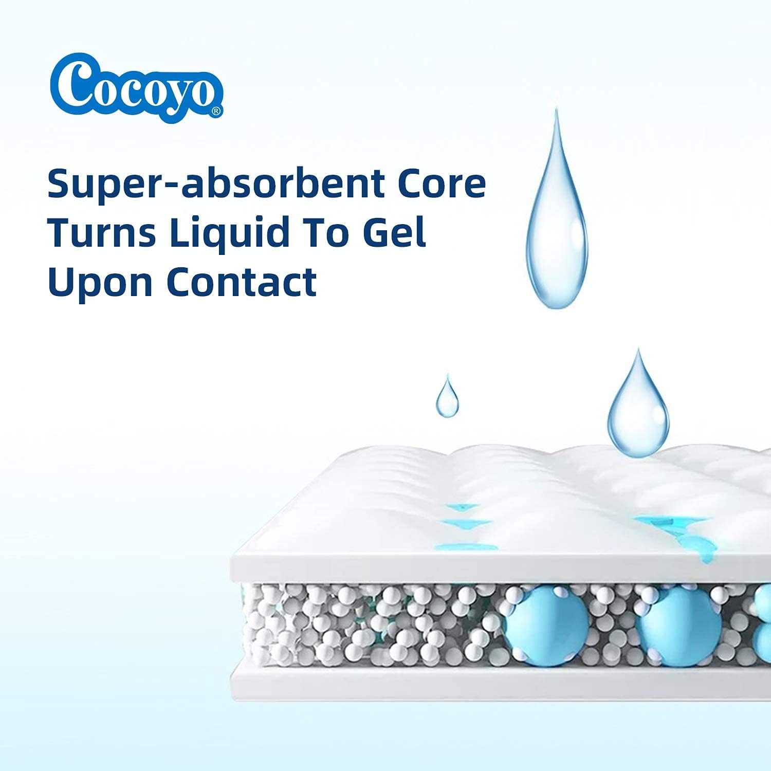 COCOYO Best Value Training Pads, 34"X28" L, 40Count