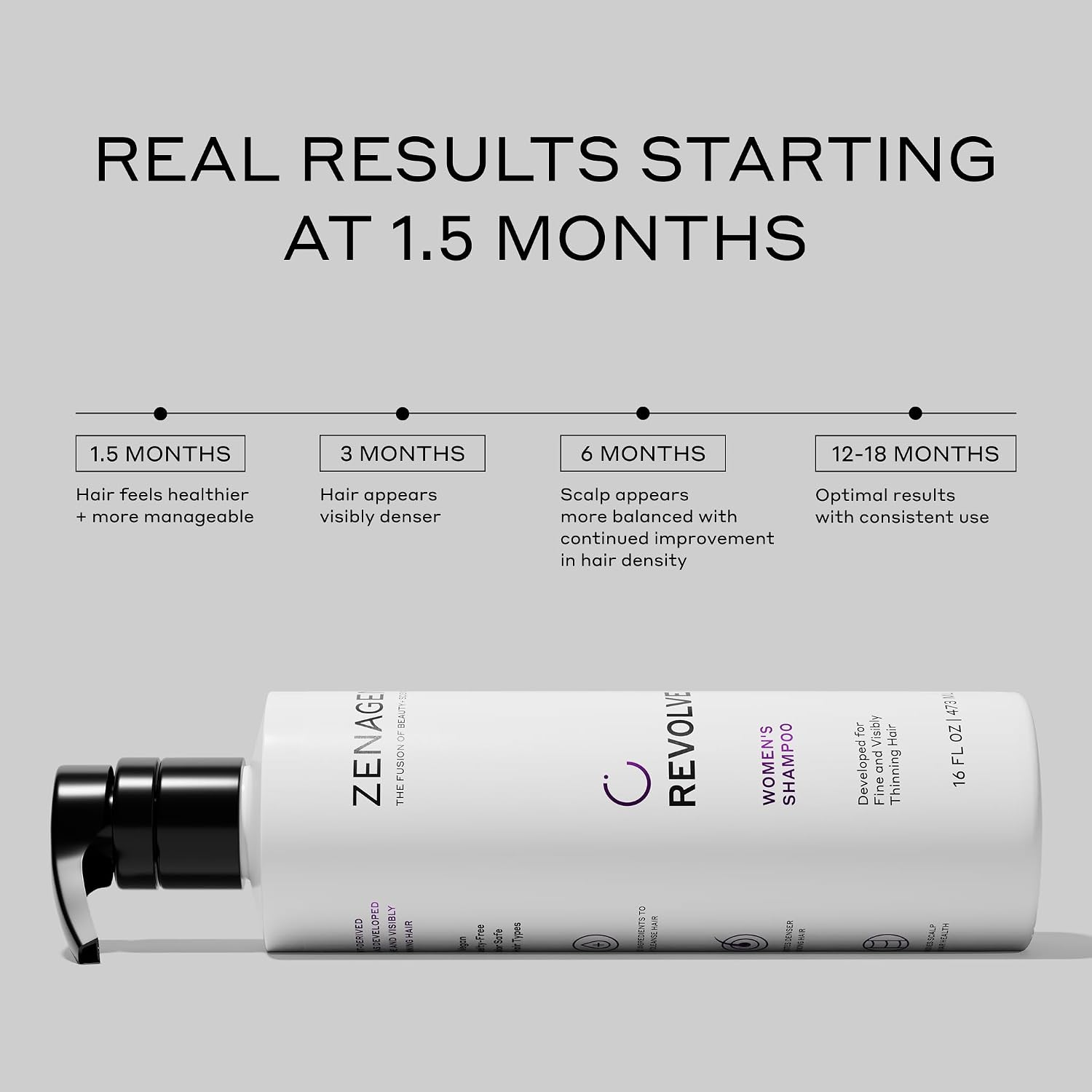 Zenagen Revolve Women's Thickening Shampoo | 5 Minute Hair Treatment