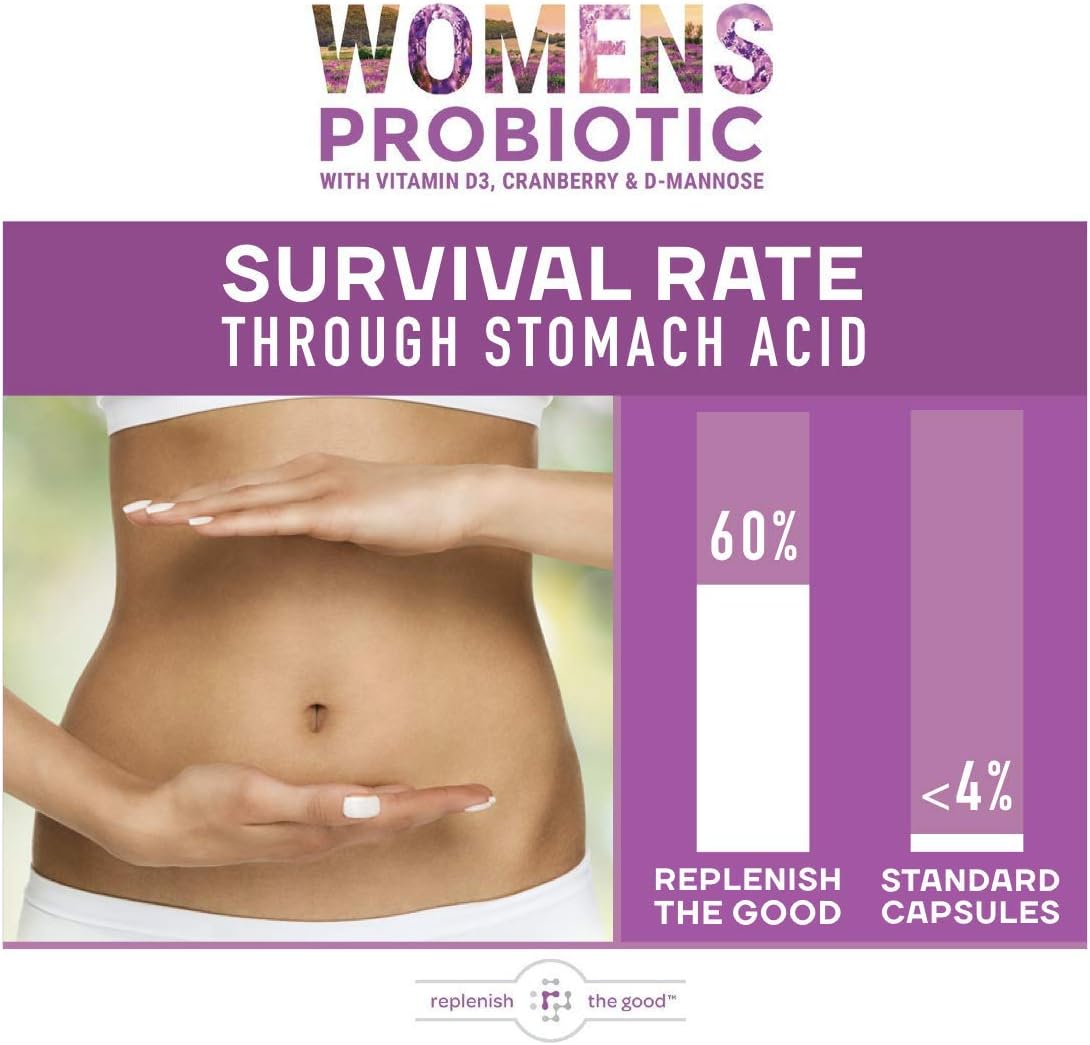 Replenish the Good Daily Probiotic - 6 Billion CFU - Supports Digestive Health -15x More Effective Than Regular Capsules - Relieves Gas, Bloated Stomach & Acid Reflux (60 Count)