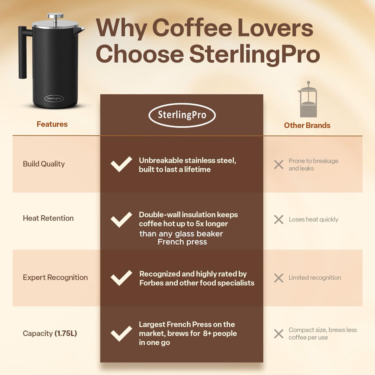 SterlingPro Large Insulated Stainless Steel French Press Coffee Maker 51oz Capacity (44 oz Brew Yield) – Double Wall Metal Coffee Press | Plastic Free | Cool-Touch | Mirror Finish | 12 Cups / 6 Mugs