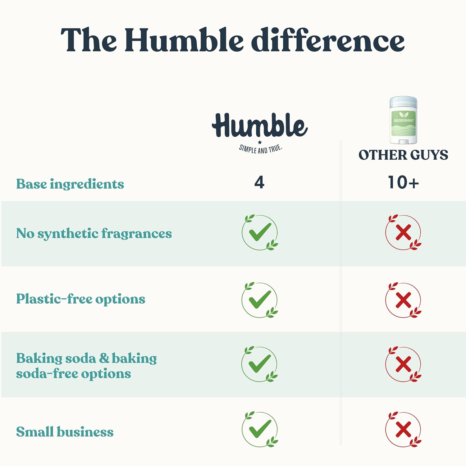 Humble Aluminum-Free Deodorant, Simply Unscented - 1 Pack | Baking Soda-Free, Clean, Fresh, Natural, Essential Oils, Sensitive Skin, Long-Lasting Odor Control, Cruelty-Free, Men & Women