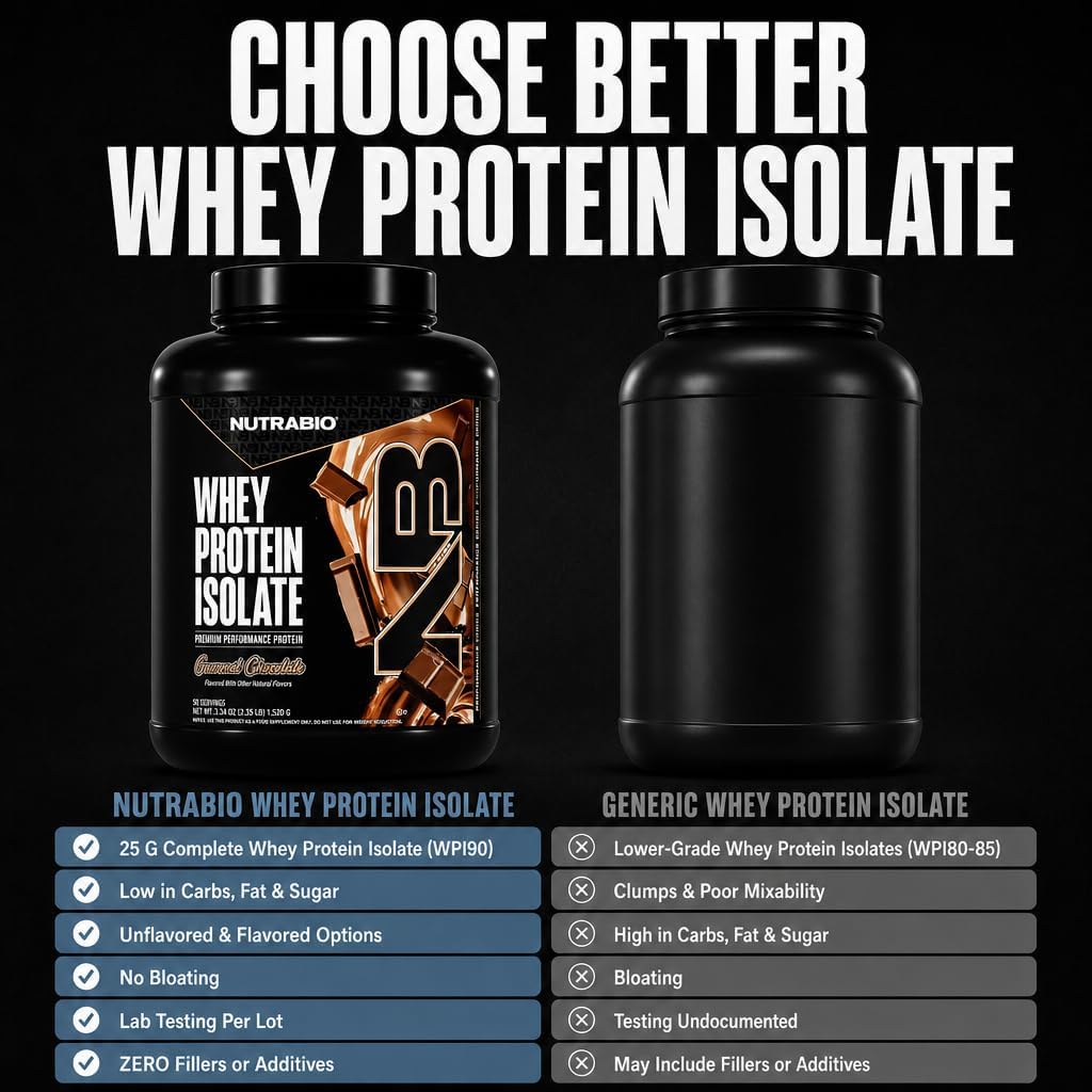NutraBio 100% Whey Protein Isolate Protein Powder, 25g Protein with Complete Amino Acid Profile, Non-GMO, Soy & Gluten Free, Low Carb, Low Calorie Whey Protein Powder, Raw Unflavored, 20 Servings