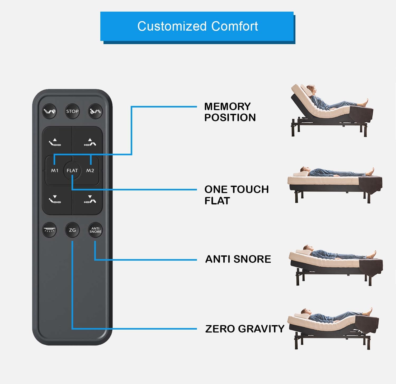 Irvine Home Collection Twin XL Adjustable Bed Base | Dual Massage | USB Ports | Zero Gravity | Anti-Snore | Memory Positions | Under Bed Lighting