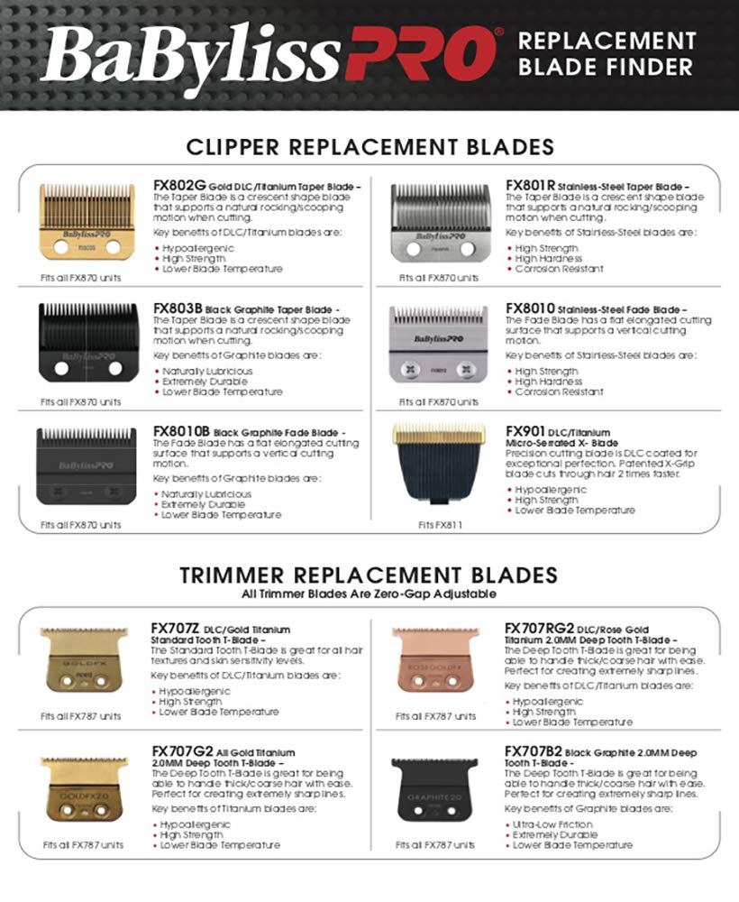 BaBylissPRO Replacment Foil and Cutter for MetalFX Double Foil Shavers