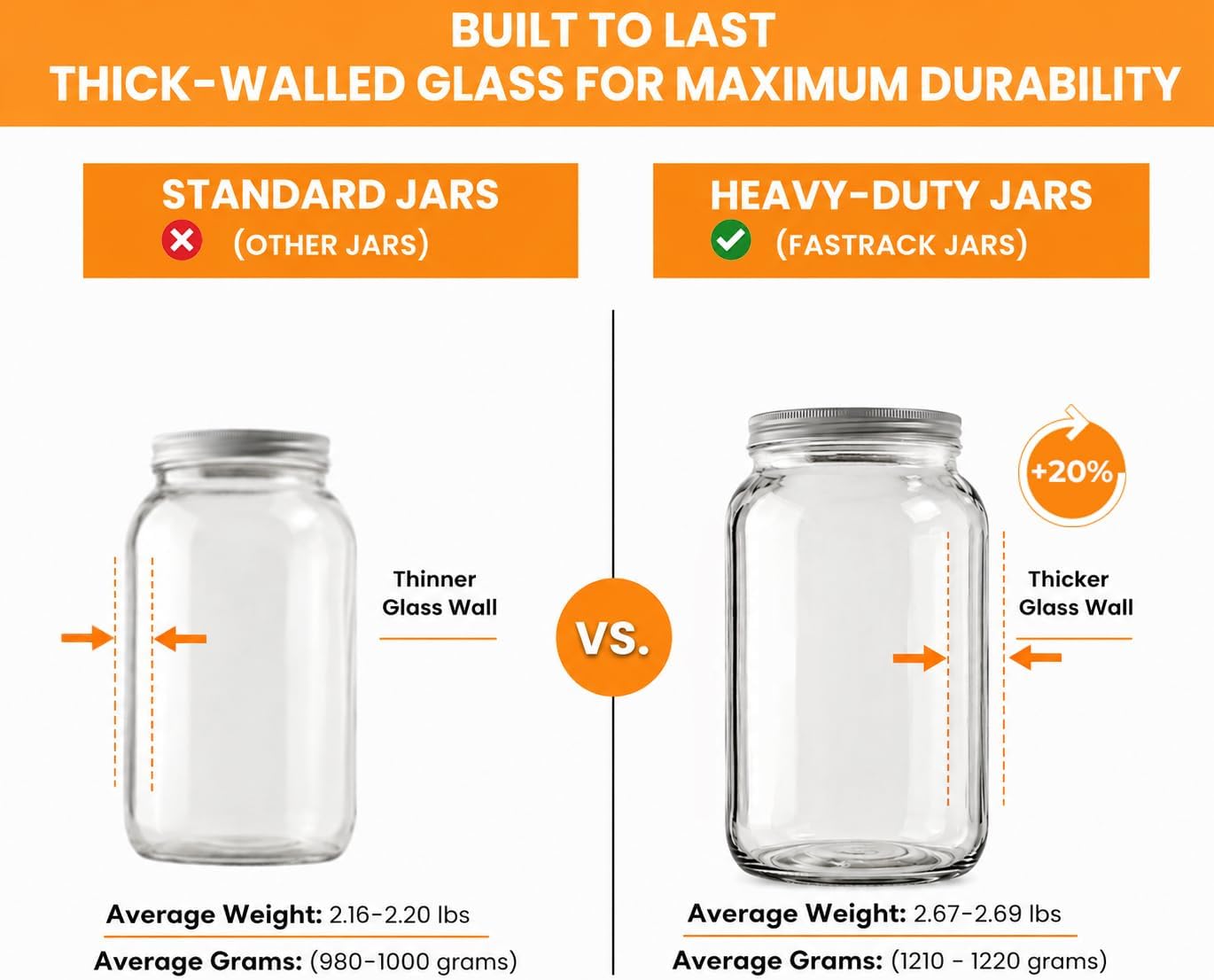 1 Gallon Glass Jar with Lid | Wide Mouth Container for Fermentation | Heavy-duty Large Glass Jar with Lid for kombucha, pickling and food storage | Glass Jars with Airtight Lid design