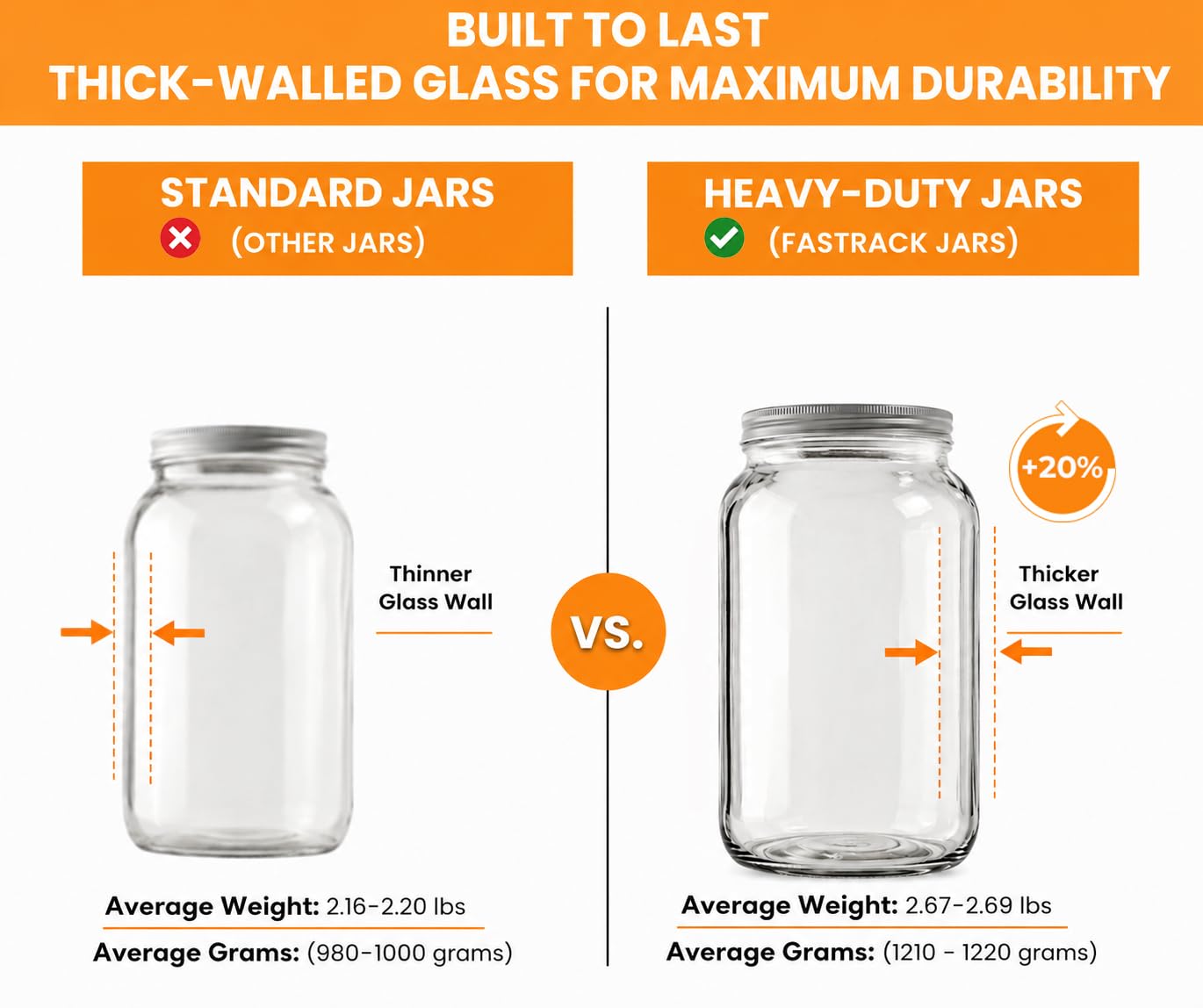 4-Pack 1 Gallon Glass Jar with Lid | Wide Mouth Food Storage Canisters | Heavy-duty Glass Jars with Airtight Lid for kombucha, pickling, canning, fermentation, cider, wine and bulk pantry storage