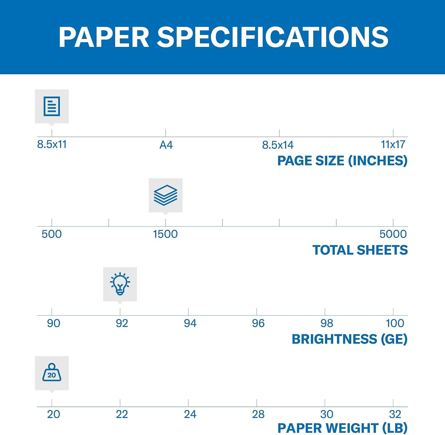 Hammermill Printer Paper, 20 lb Copy Paper, 8.5 x 11 - 10 Ream (5,000 Sheets) - 92 Bright, Made in the USA