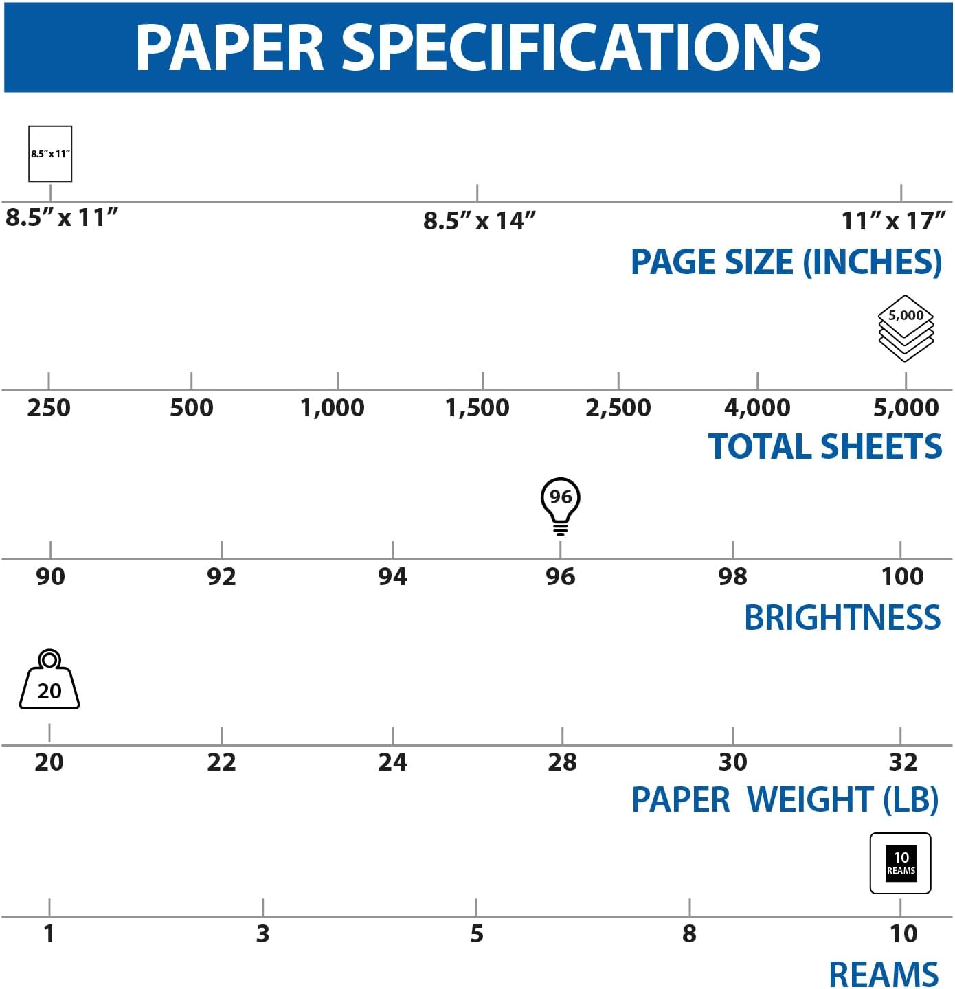 Staples 11-Inch X 17-Inch Multipurpose Paper 20 Lbs. 96 Brightness 500/Ream