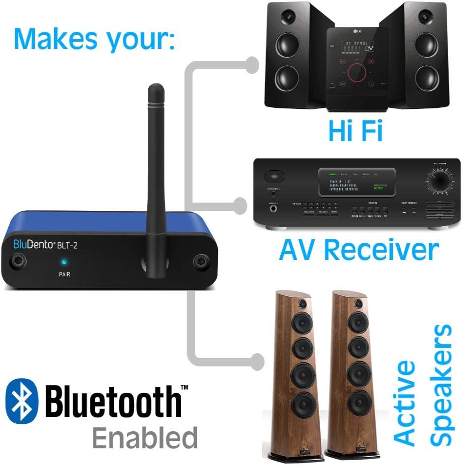 BLT-2 Hi-Fi Bluetooth 5.1 Audio Receiver, aptX HD, AAC, DAC, RCA Optical