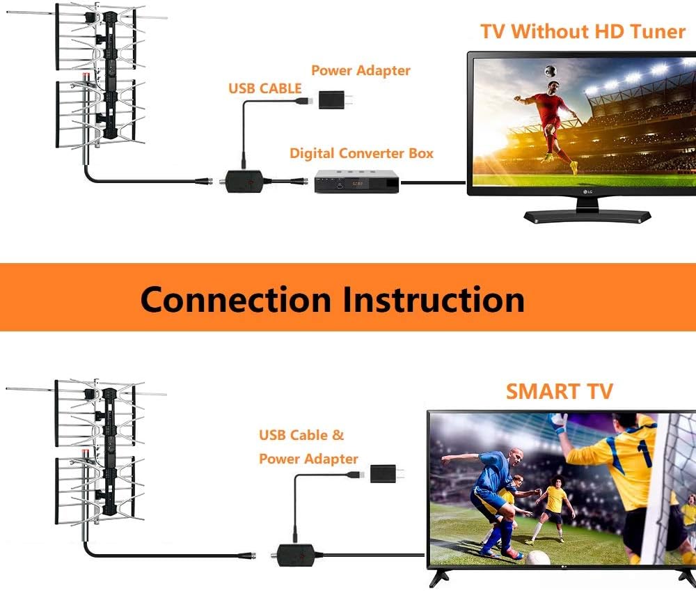 Digital HDTV Outdoor Amplified Antenna - 150 Miles Range - Mounting Pole & 40 feet RG6 Coaxial Cable Included - Optimized Performance in UHF & VHF