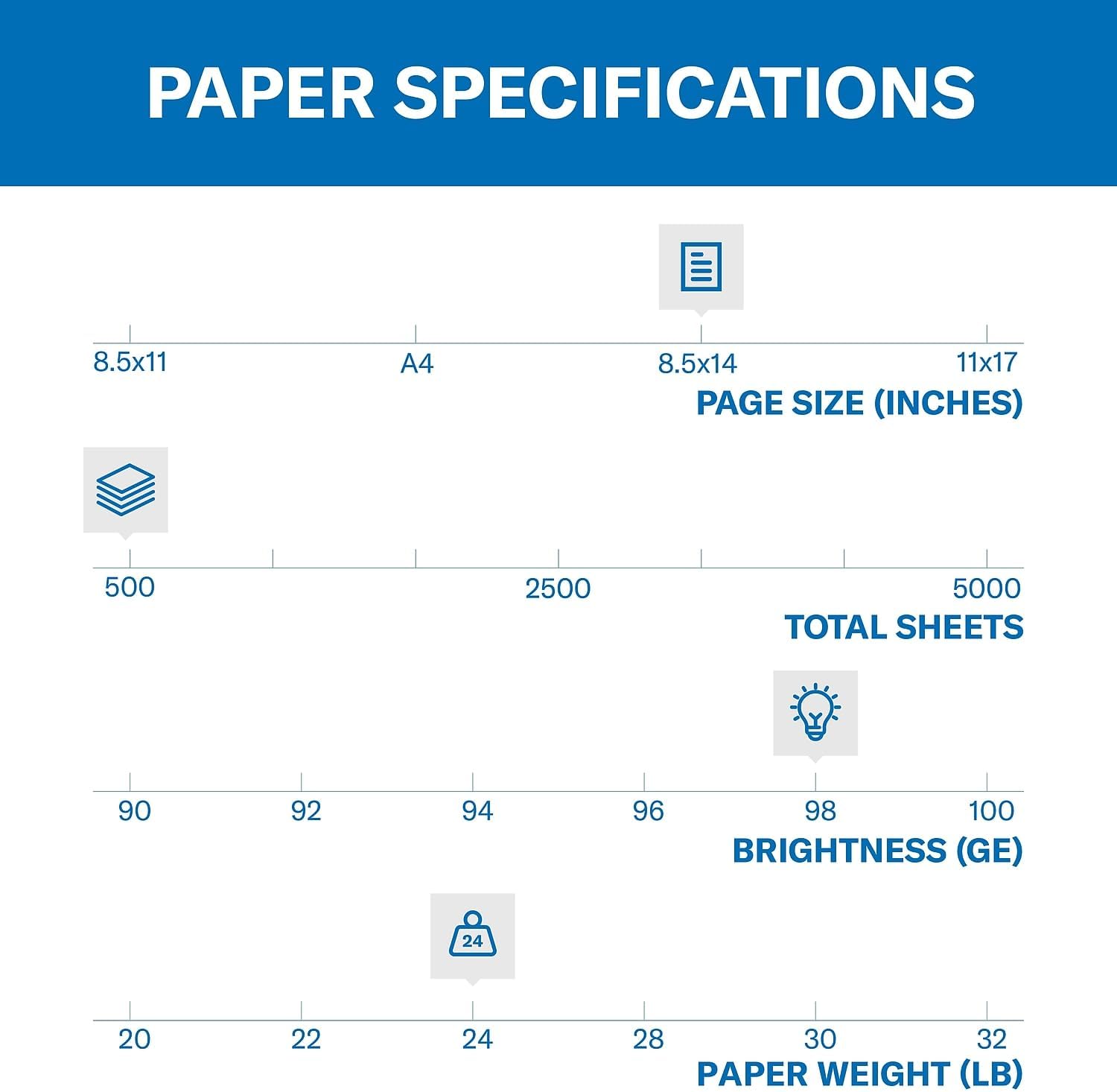 Hammermill Printer Paper, Premium Laser Print 24 lb, 8.5 x 11-5 Ream (2,500 Sheets) - 98 Bright, Made in the USA, 104640C