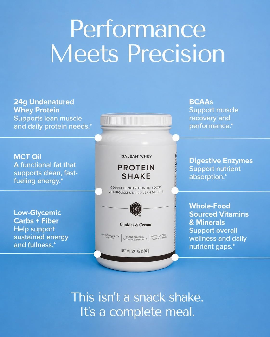 IsaLean Protein Shake - Complete Nutrition for Maintaining Healthy Weight & Lean Muscle Growth Enhanced with MCT Oil - 24 Vitamins & Minerals - 28.1 oz - 14 Meal Canister - Creamy Chocolate