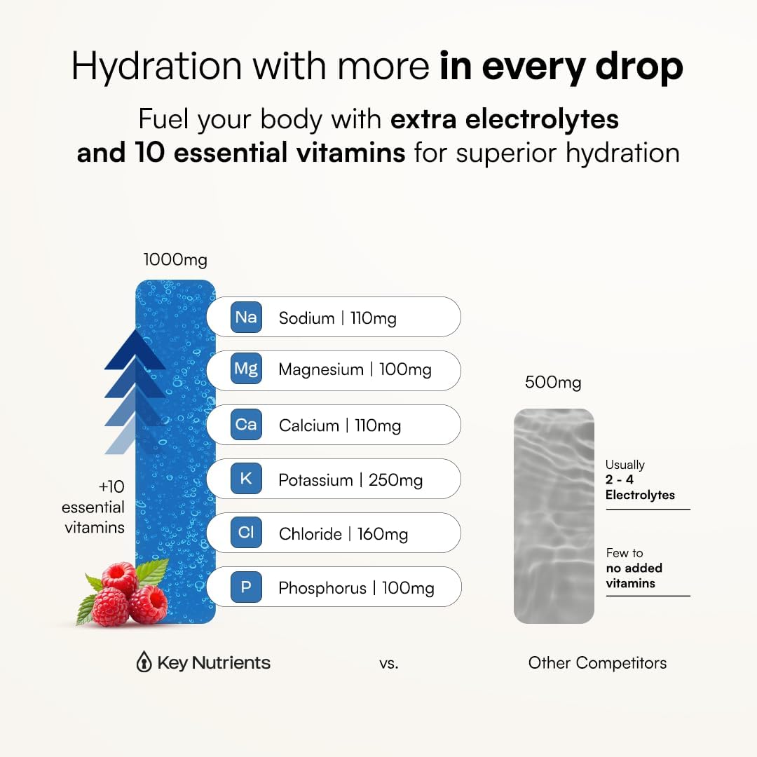 KEY NUTRIENTS Potassium Multivitamin Electrolytes Powder, Lemonade, 90 Serv | Multivitamin Electrolytes Powder, Refreshing Lemonade, Sugar Free, Sodium & Potassium Supplement, No Calories, Made in USA