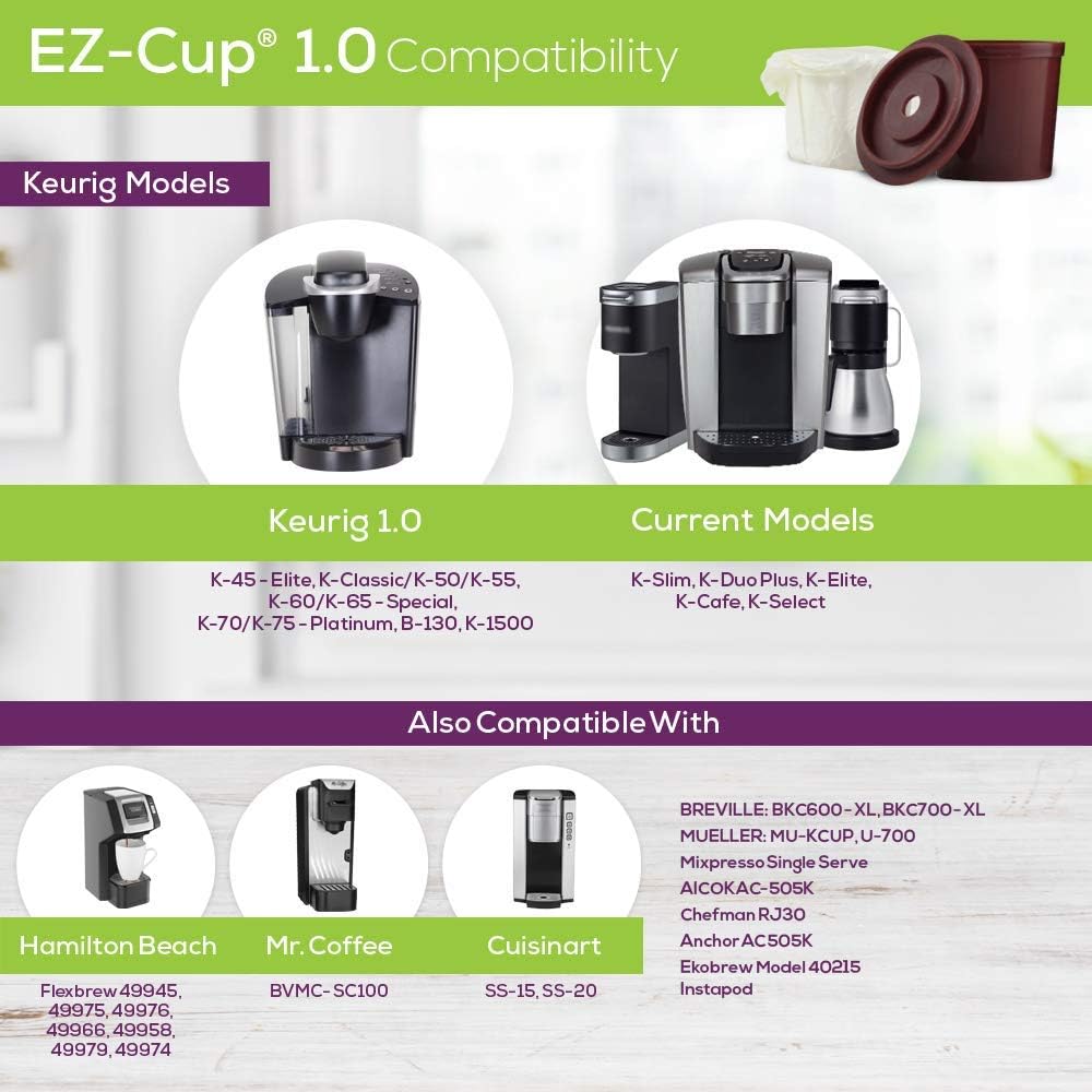 Perfect Pod EZ-Cup Reusable K-Cup Pod for Keurig 1.0 Coffee Makers | Refillable Coffee Brewer Filter, Works with 1-Stream Single Serve Coffee Machines