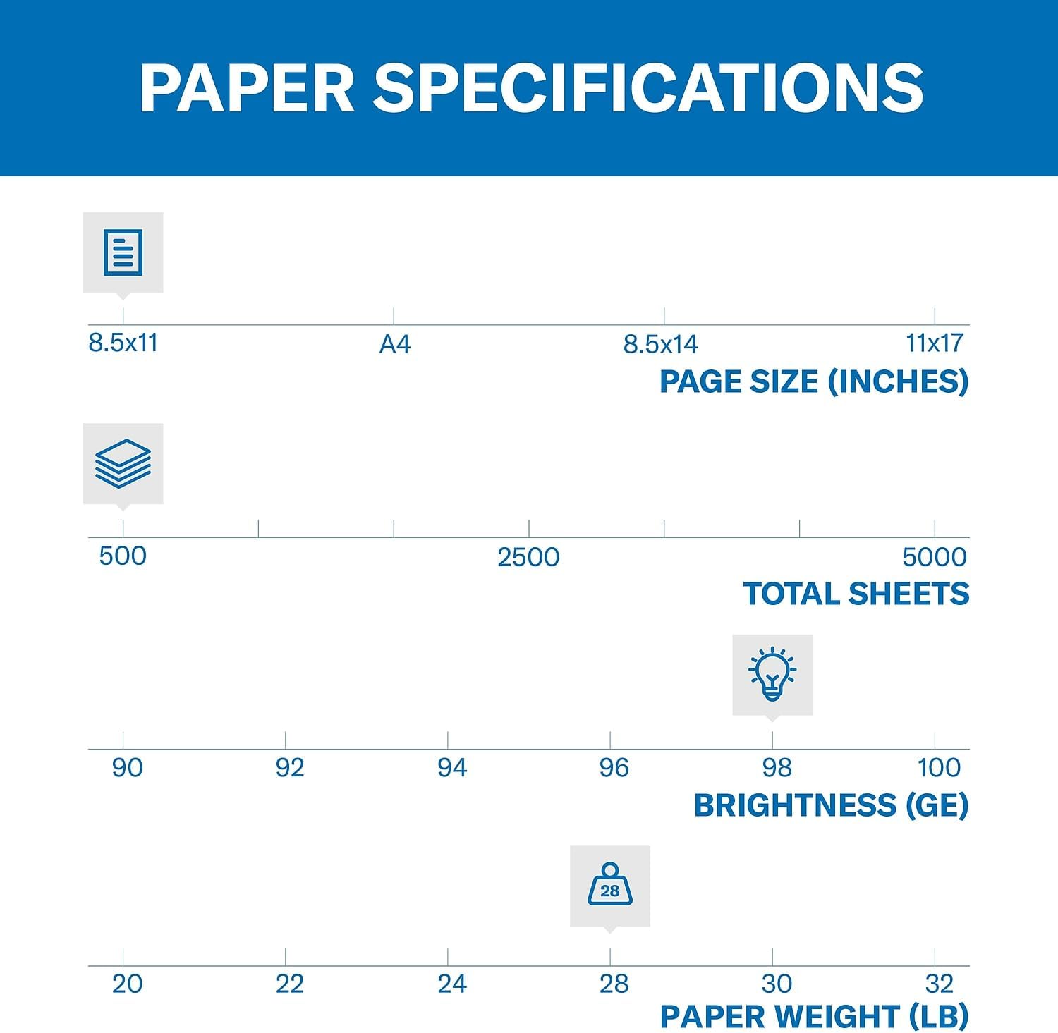 Hammermill Printer Paper, Premium Laser Print 28 lb, 8.5 x 11-1 Ream (500 Sheets) - 98 Bright, Made in the USA, 125534R