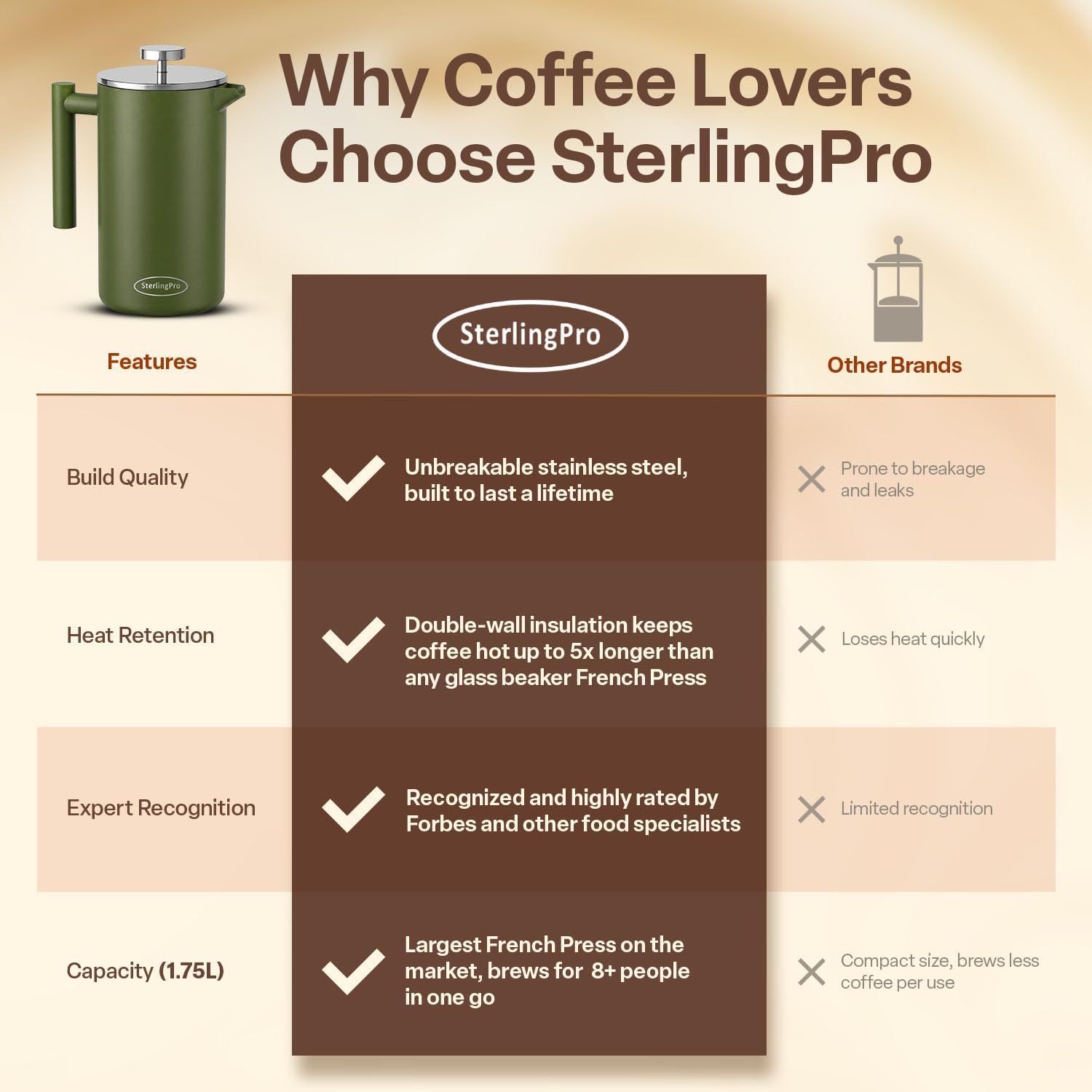 SterlingPro Large Insulated Stainless Steel French Press Coffee Maker 51oz Capacity (44 oz Brew Yield) – Double Wall Metal Coffee Press | Plastic Free | Cool-Touch | Mirror Finish | 12 Cups / 6 Mugs