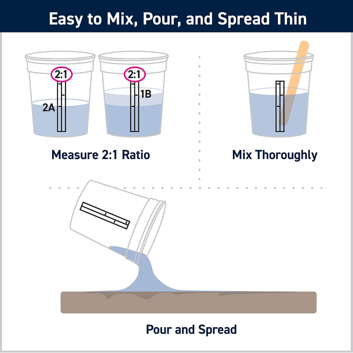 TotalBoat Clear Penetrating Epoxy Wood Sealer - 1.5 Quart Kit, Traditional | Ideal for Wood Rot Repair & Sealing Plywood; Marine-Grade Epoxy Hardens and Stabilizes; Waterproofs and Protects Outdoor Wood