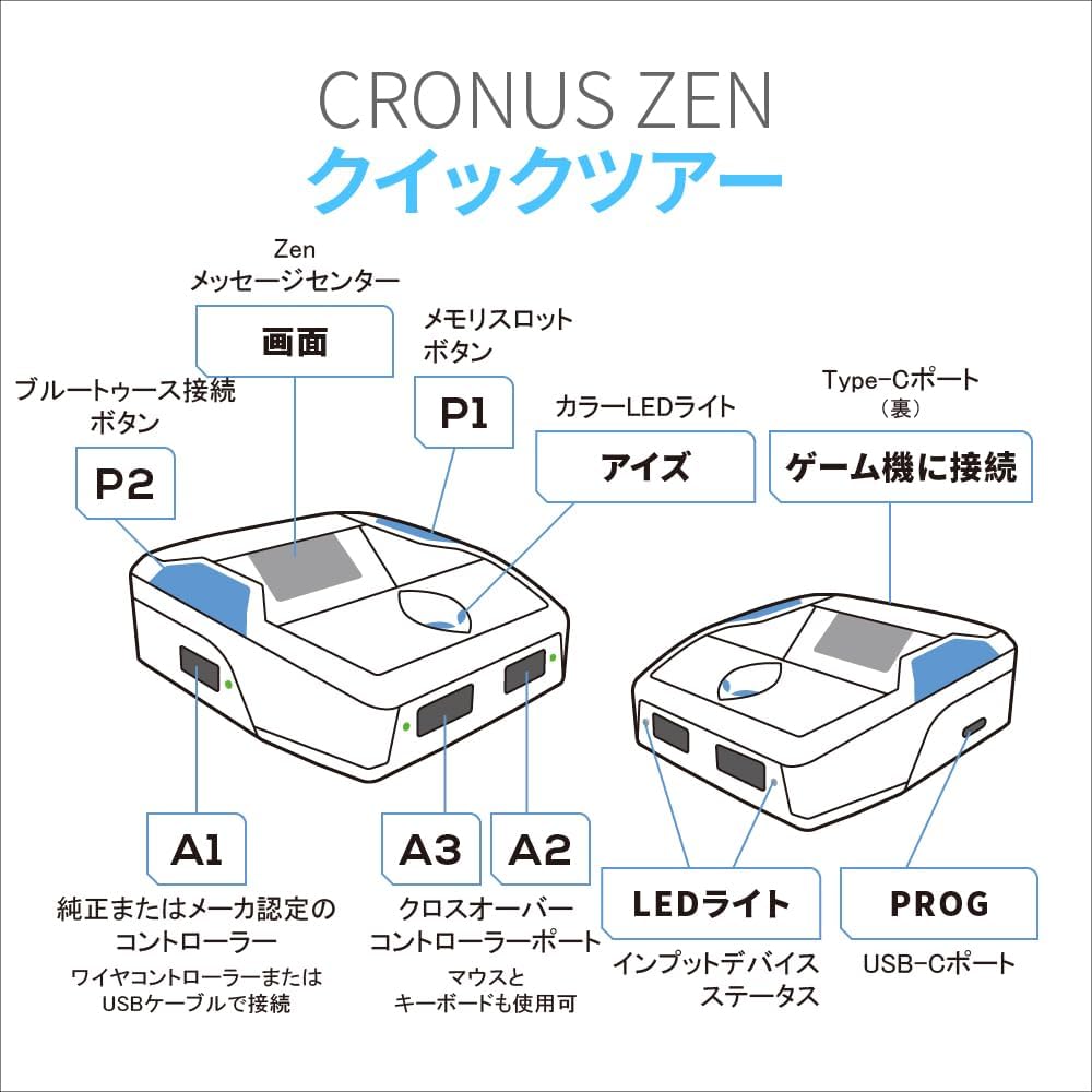 CronusZen for Nintendo, PlayStation, Xbox, Switch (Electronic Games)