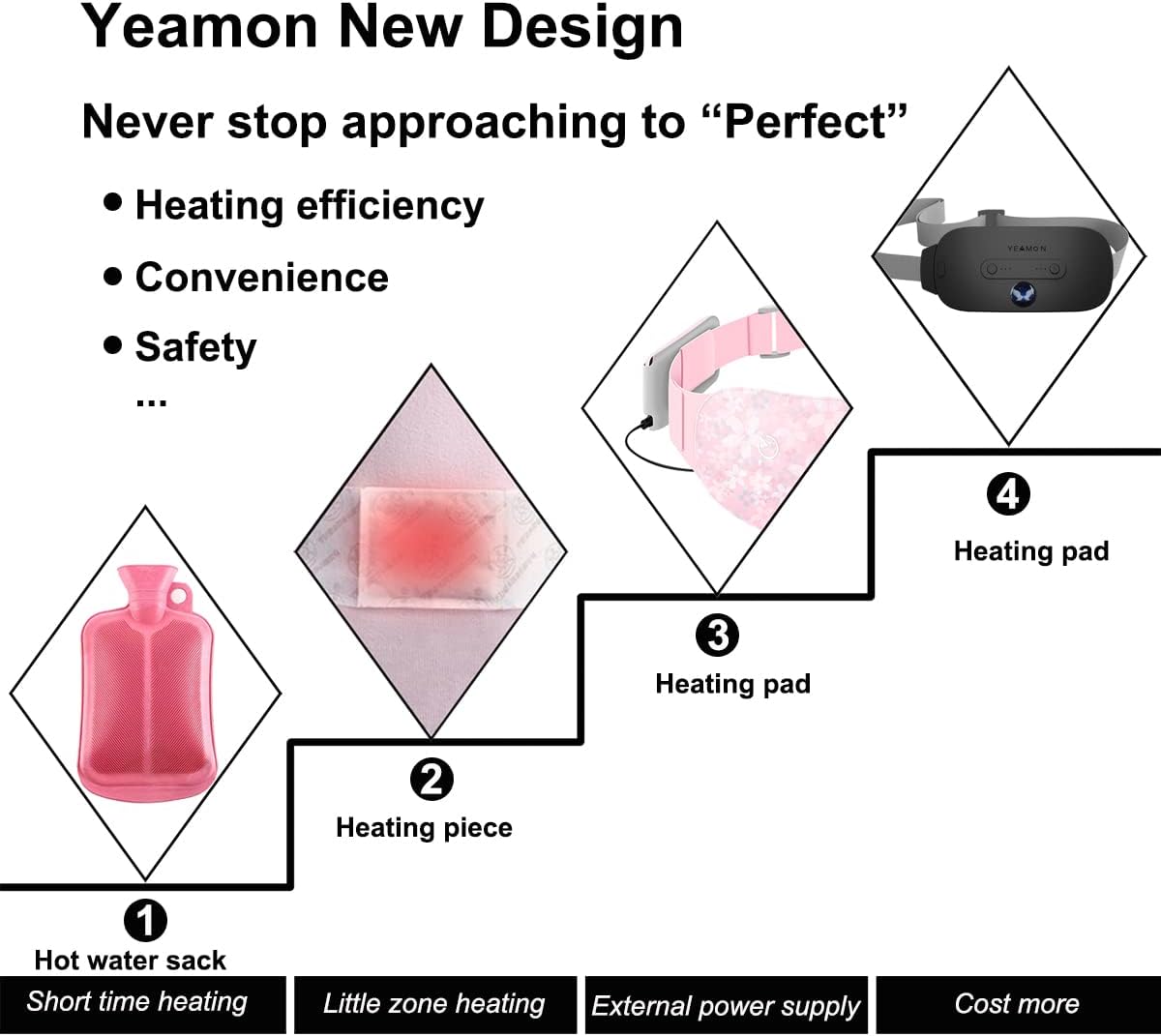 Portable Cordless Heating Pad, Electric Waist Belt Device, Fast Heating Pad with 3 Heat Levels and 3 Massage Modes, Back or Belly Heating Pad