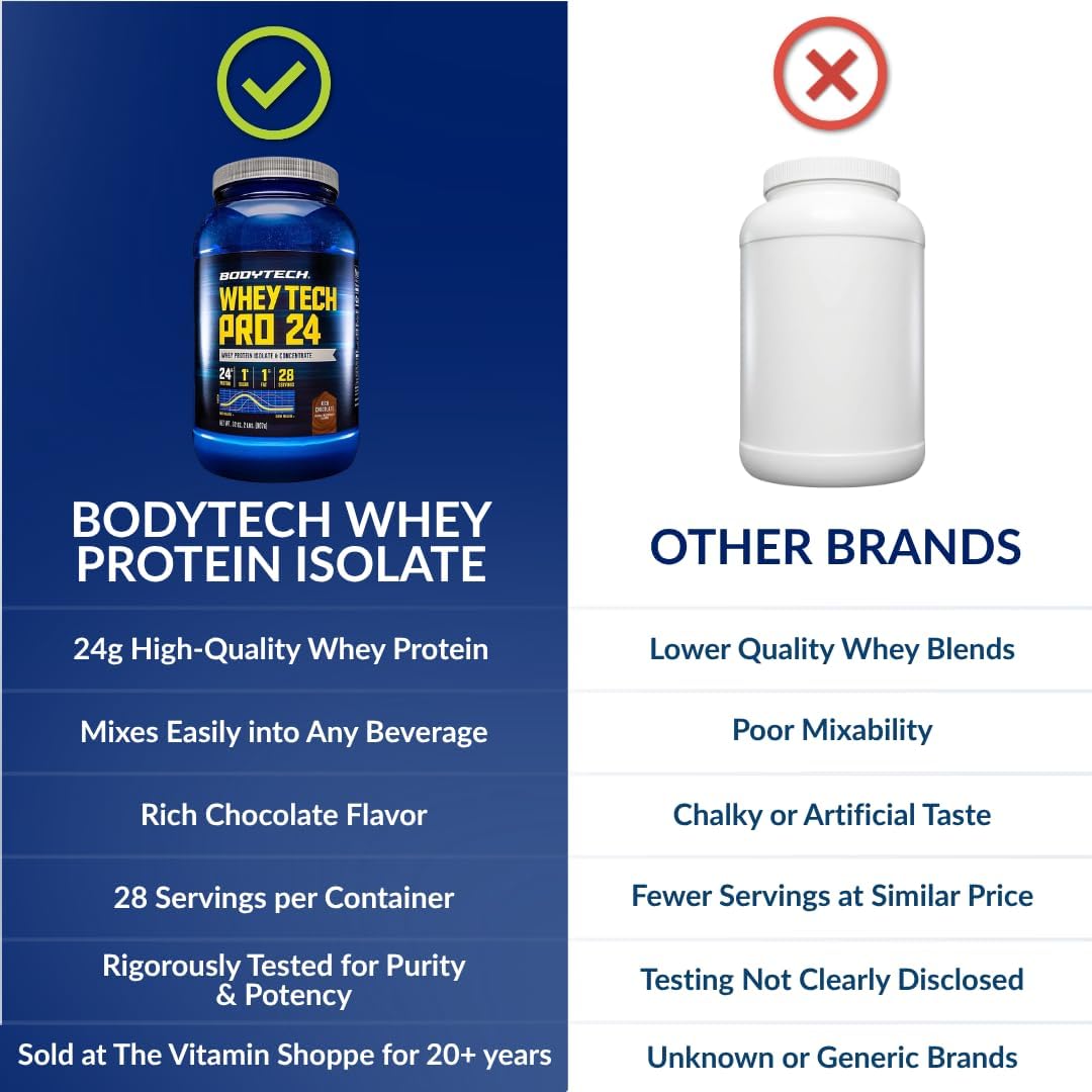 BodyTech Whey Protein Isolate Powder, Rich Chocolate, 5 LB, 71 Servings | 24G per Serving, High Concentrated Protein Powder With Amino Acids & BCAAs for Men and Women, Gluten Free