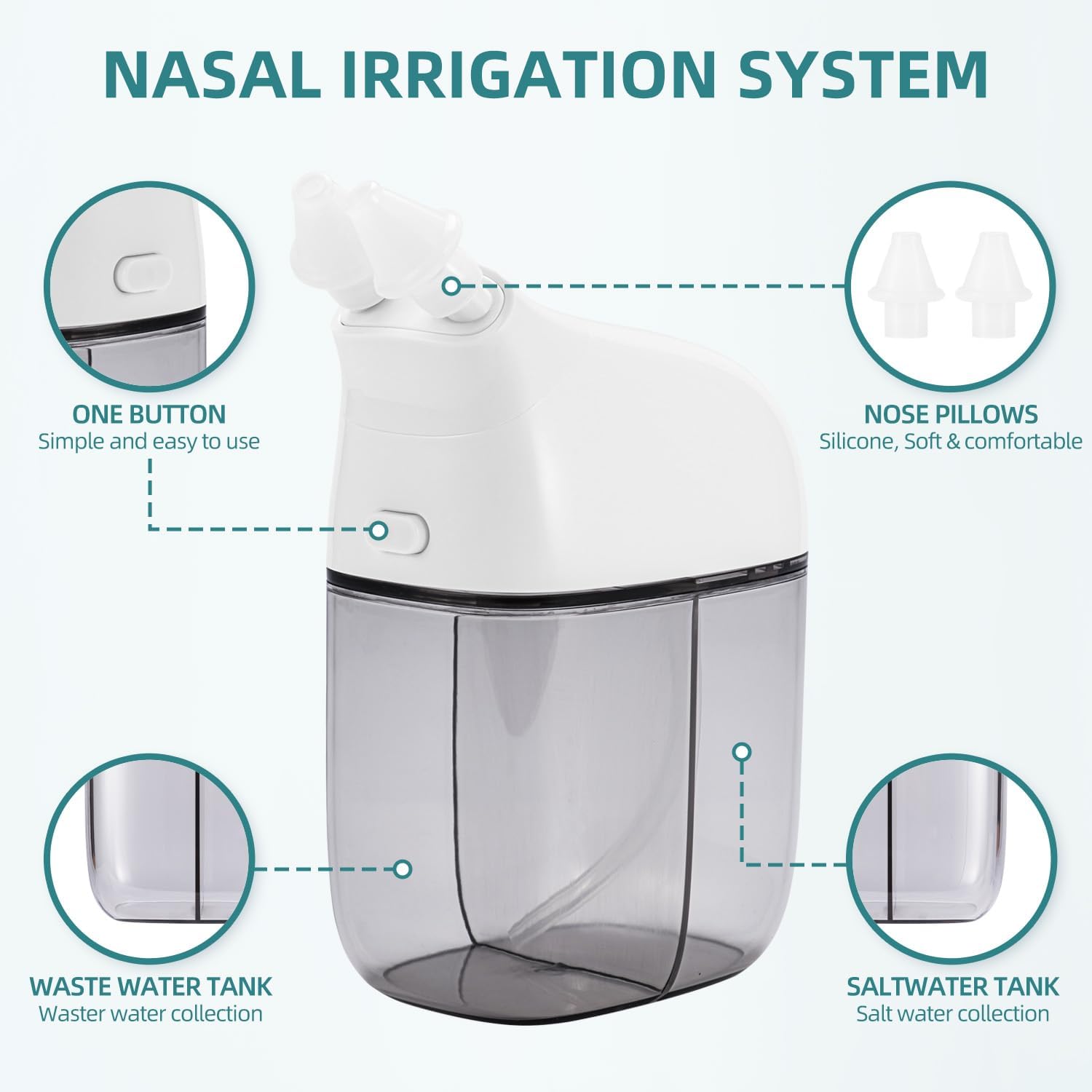 Nasal Irrigation System with 30 Saline Packets, Sinus Rinse Machine, Nose Sinus Cleaner Machine with Water Tank & Waste Collection Tank - Blue