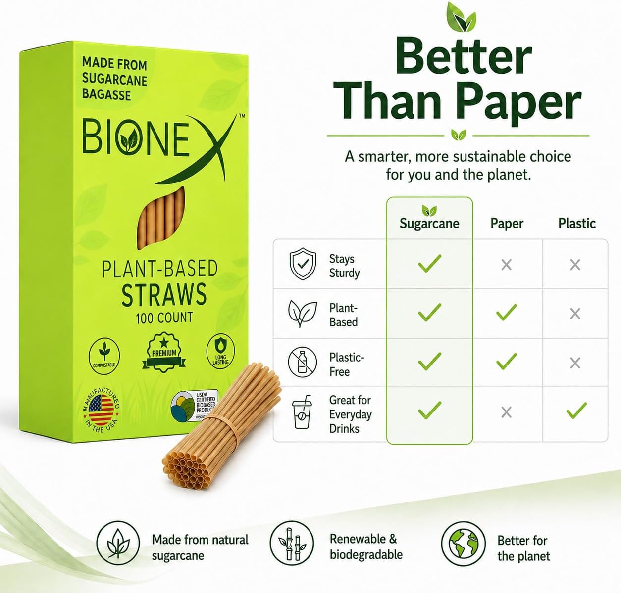 Bionex 8” Sugarcane Straws, 100 Count – Biodegradable & Compostable Disposable Drinking Straws, Made in USA
