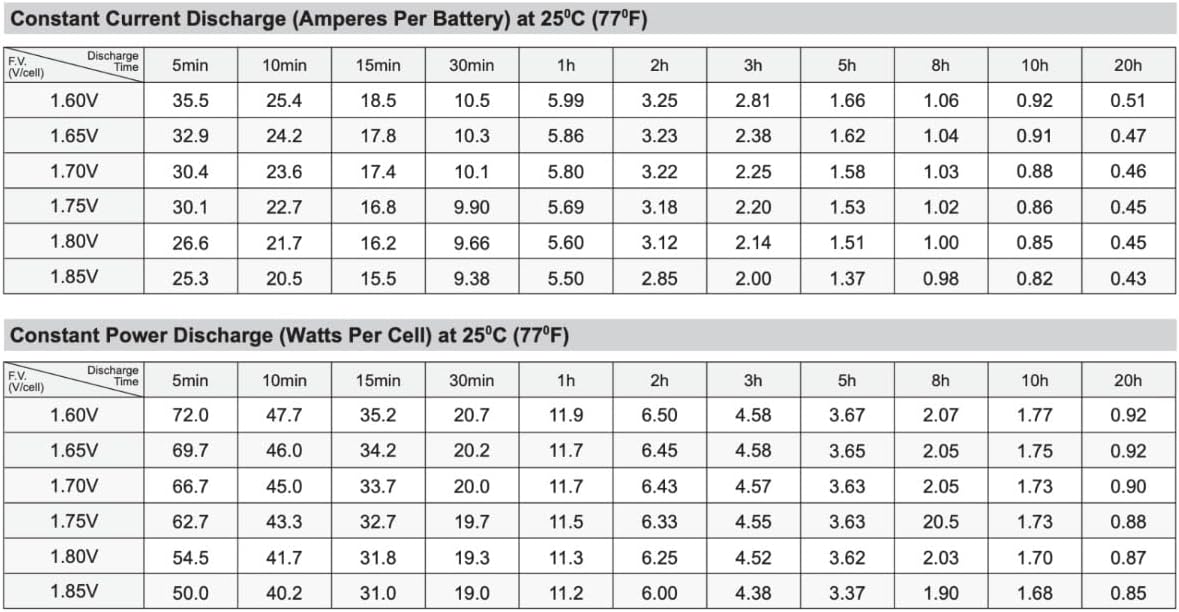 SigmasTek SP12-9 - 12V 9AH F2 SLA Battery - Replaces: Universal Power UB1290 (40748), UB1280HR (D5785), B&B Battery BP8-12, HR9-12, Vision CP1290, Yuasa NP9-12